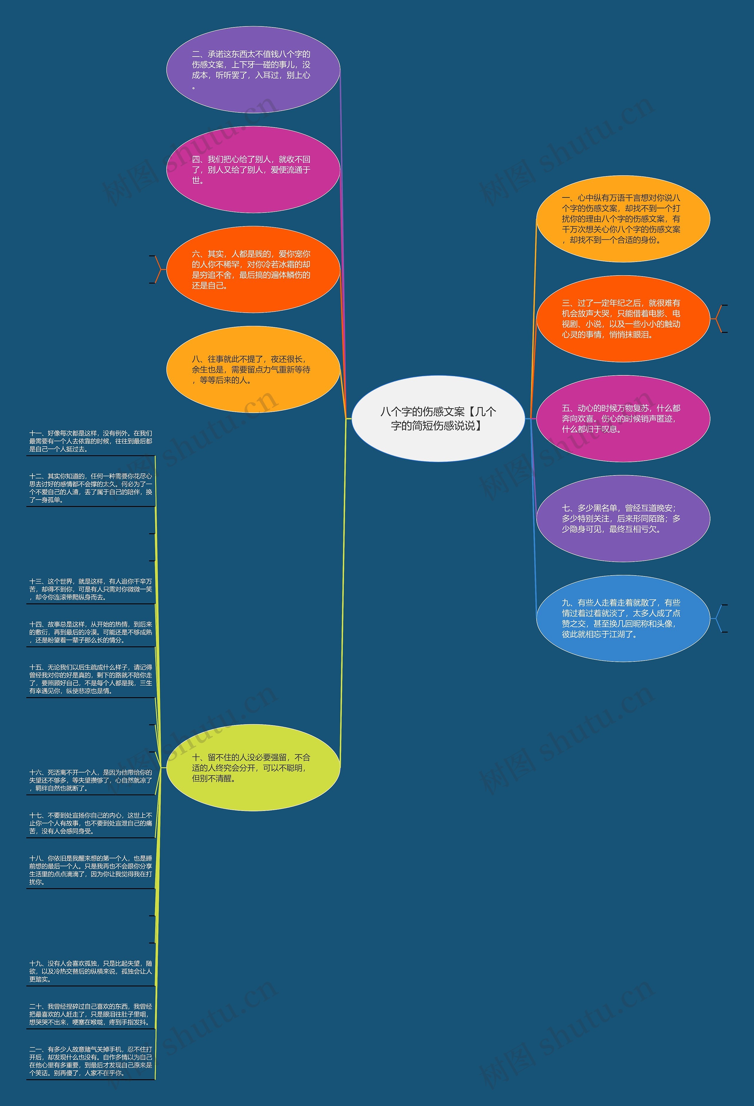 八个字的伤感文案【几个字的简短伤感说说】思维导图