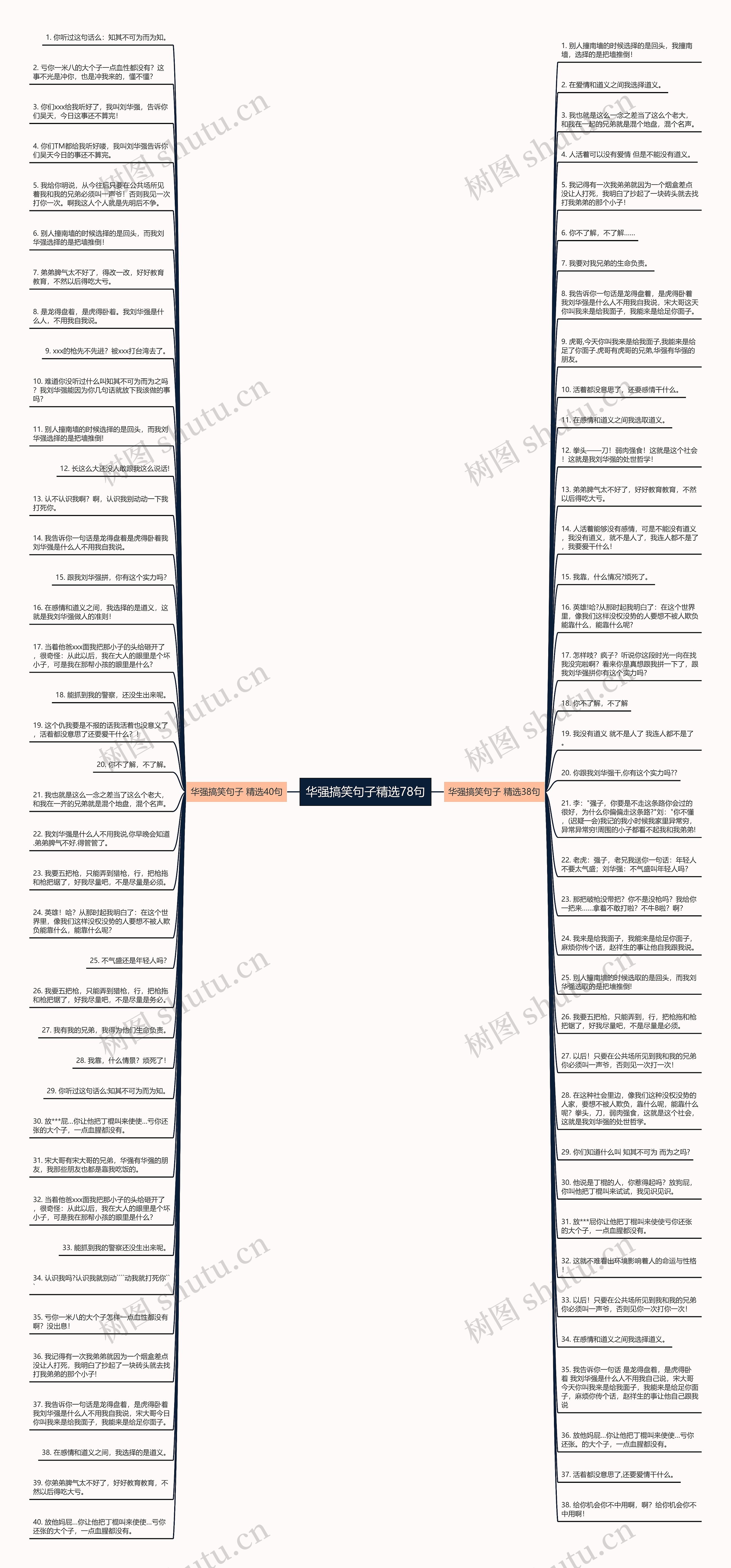华强搞笑句子精选78句思维导图