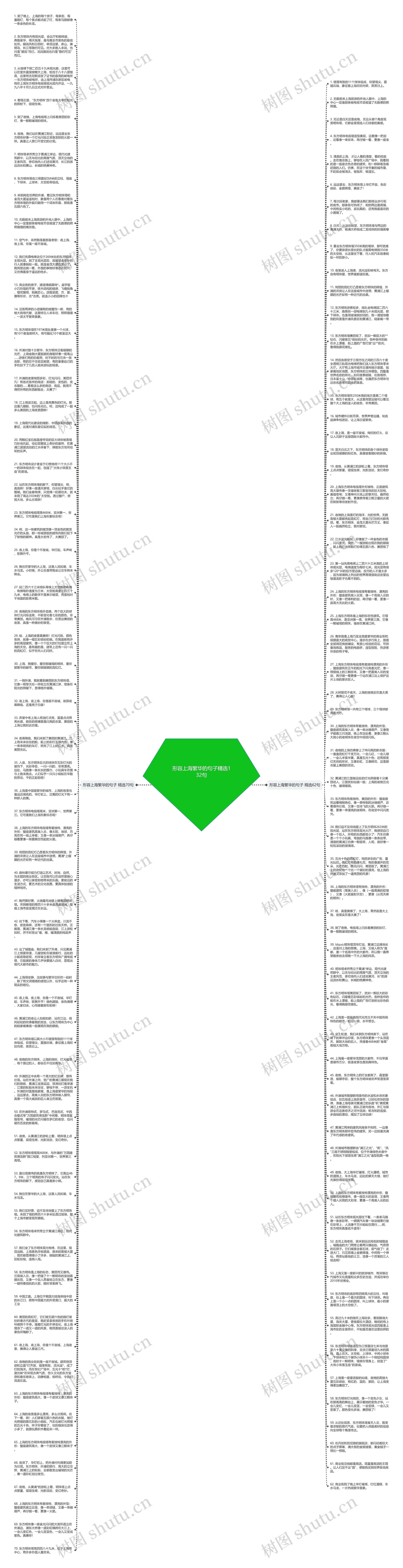 形容上海繁华的句子精选132句思维导图