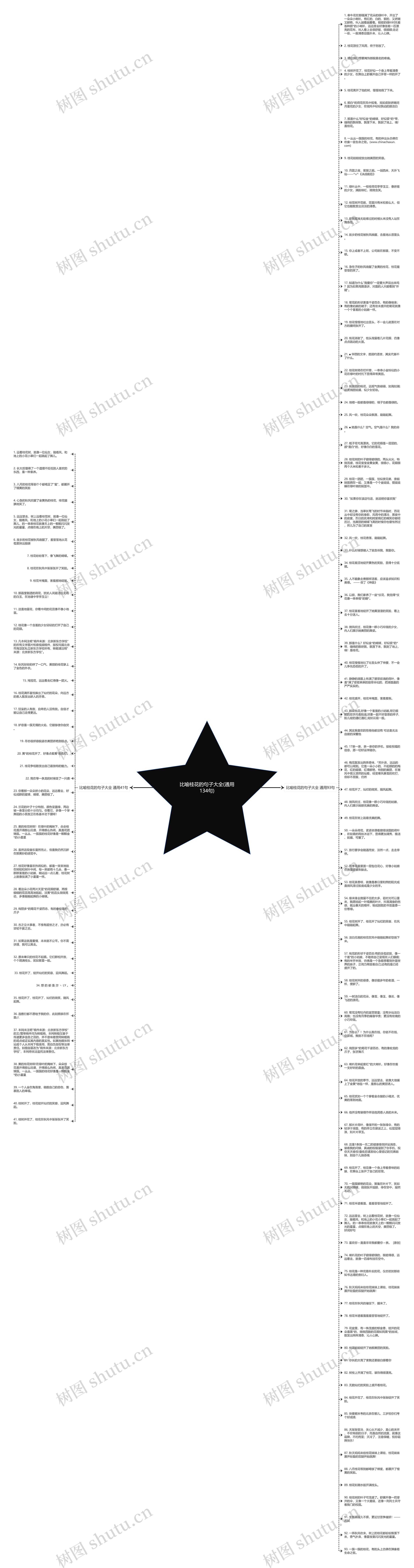 比喻桂花的句子大全(通用134句)思维导图