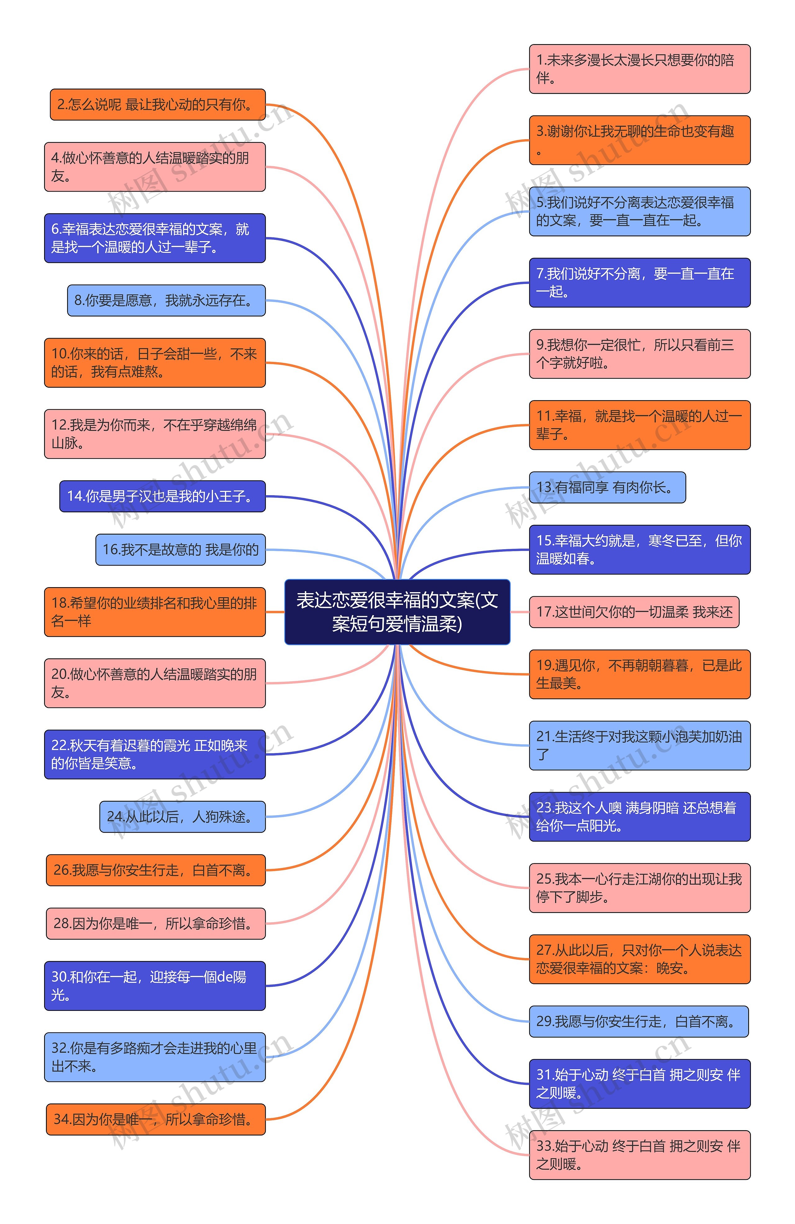 表达恋爱很幸福的文案(文案短句爱情温柔)