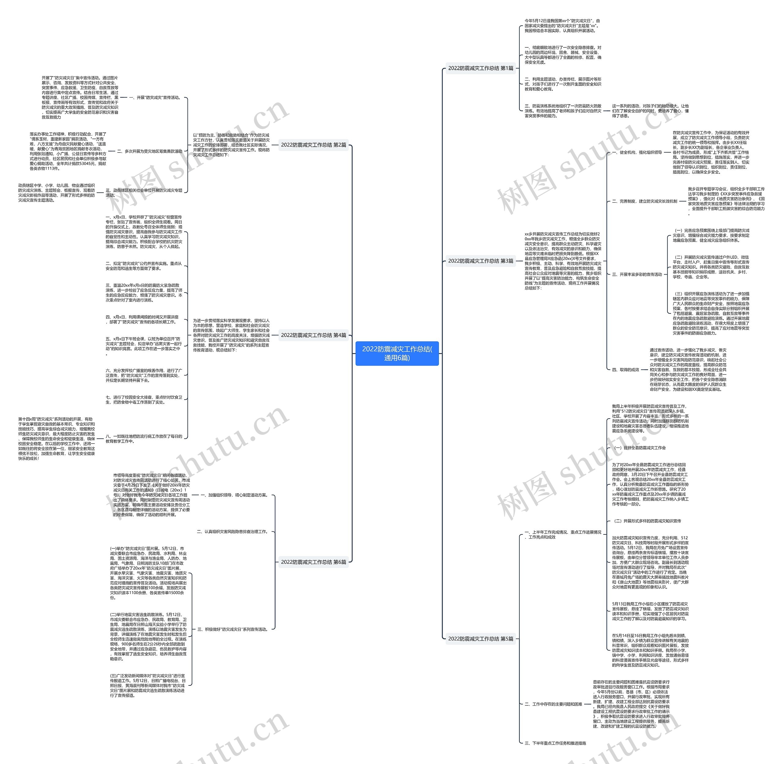 2022防震减灾工作总结(通用6篇)思维导图