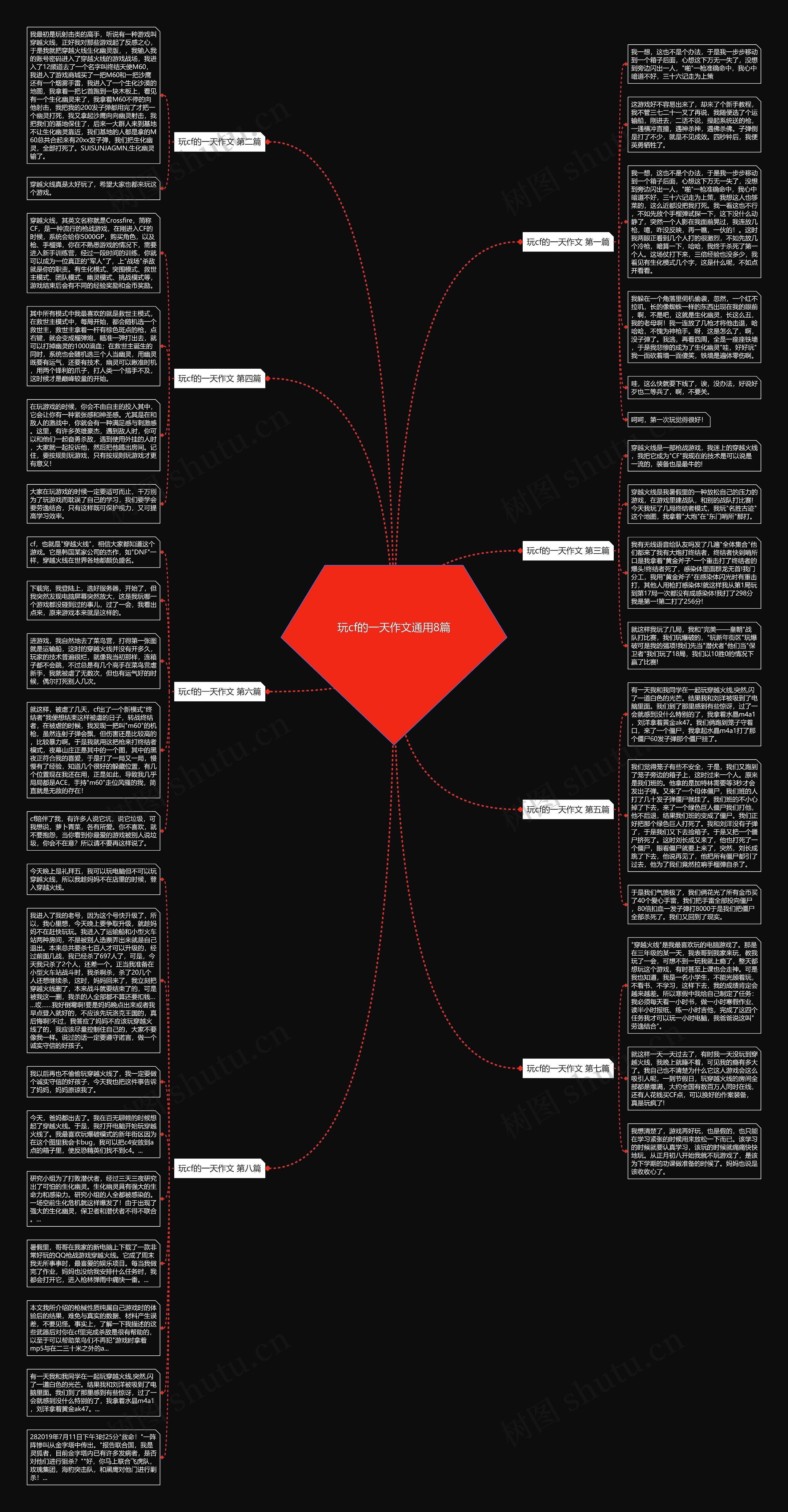 玩cf的一天作文通用8篇思维导图