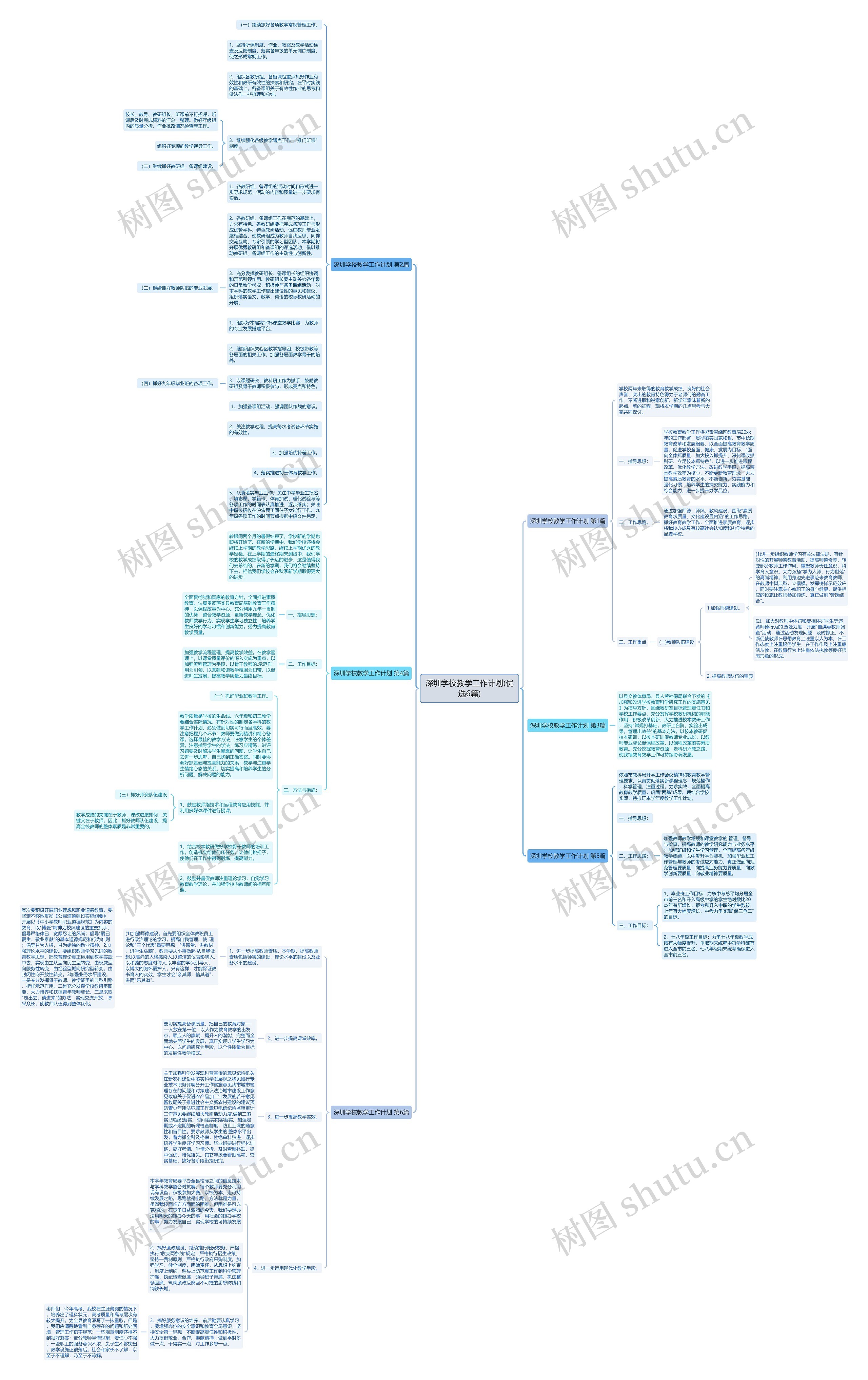 深圳学校教学工作计划(优选6篇)思维导图