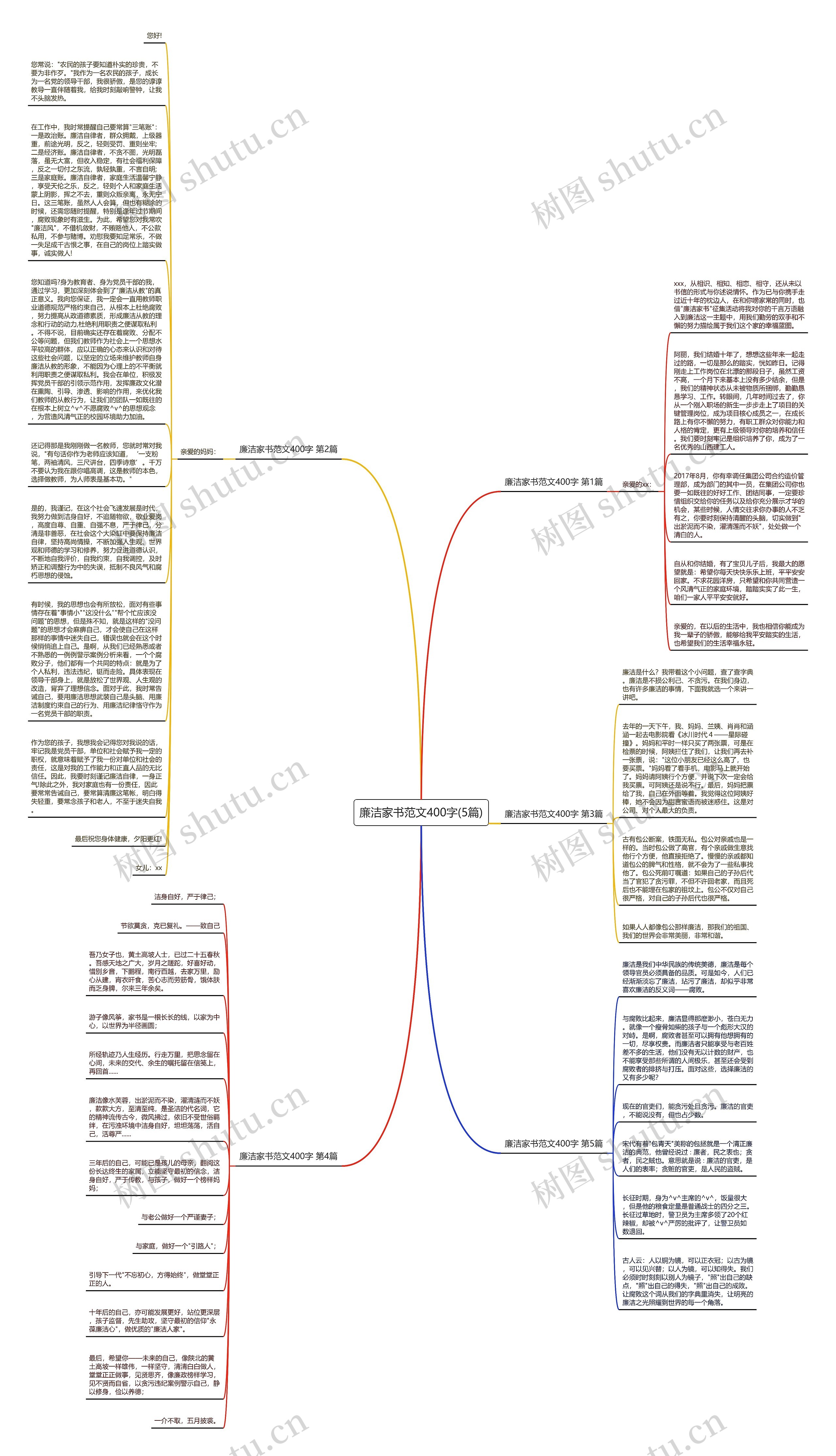 廉洁家书范文400字(5篇)思维导图