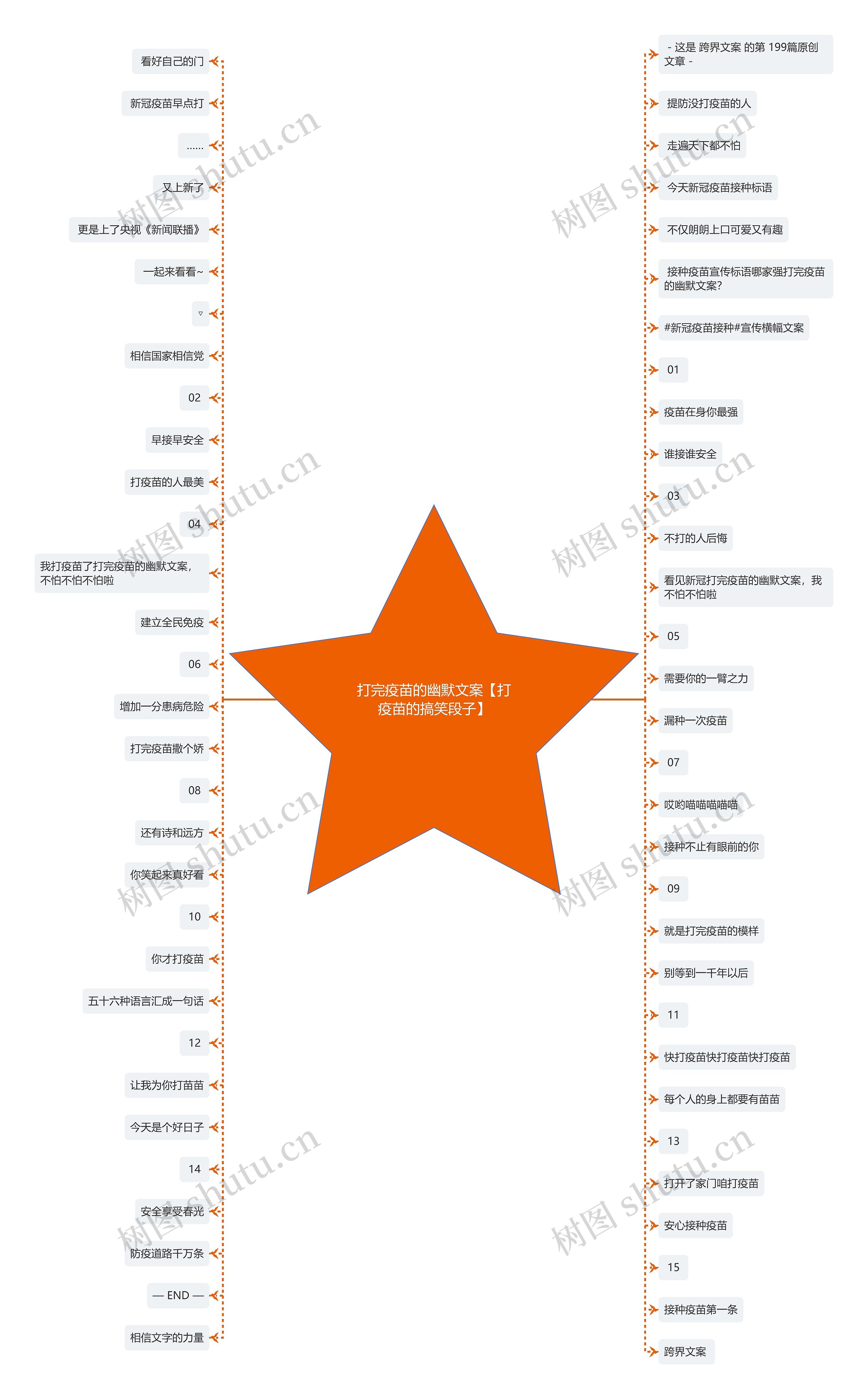 打完疫苗的幽默文案【打疫苗的搞笑段子】 打完疫苗的幽默文案【打疫苗的搞笑段子】