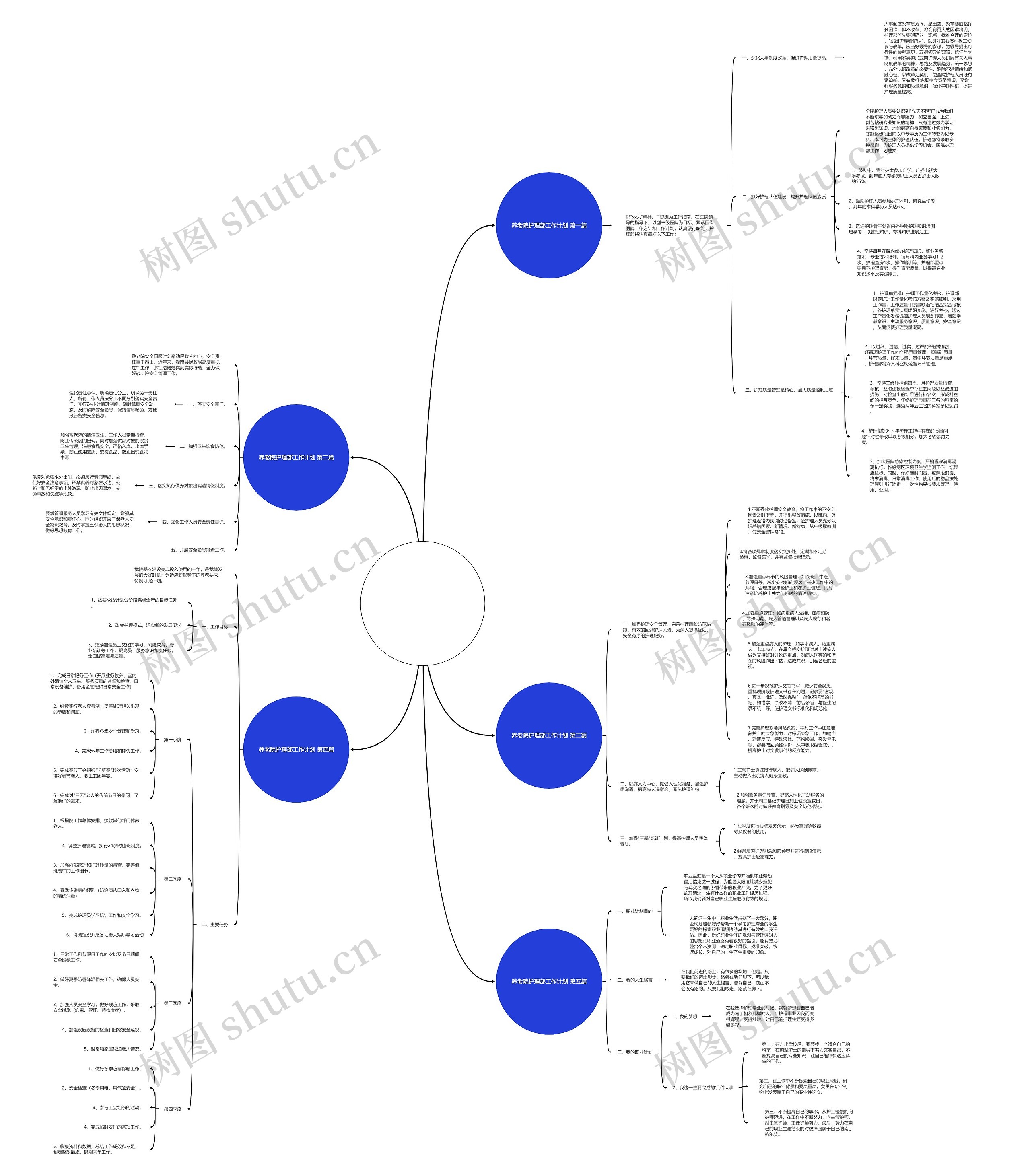养老院护理部工作计划精选5篇思维导图