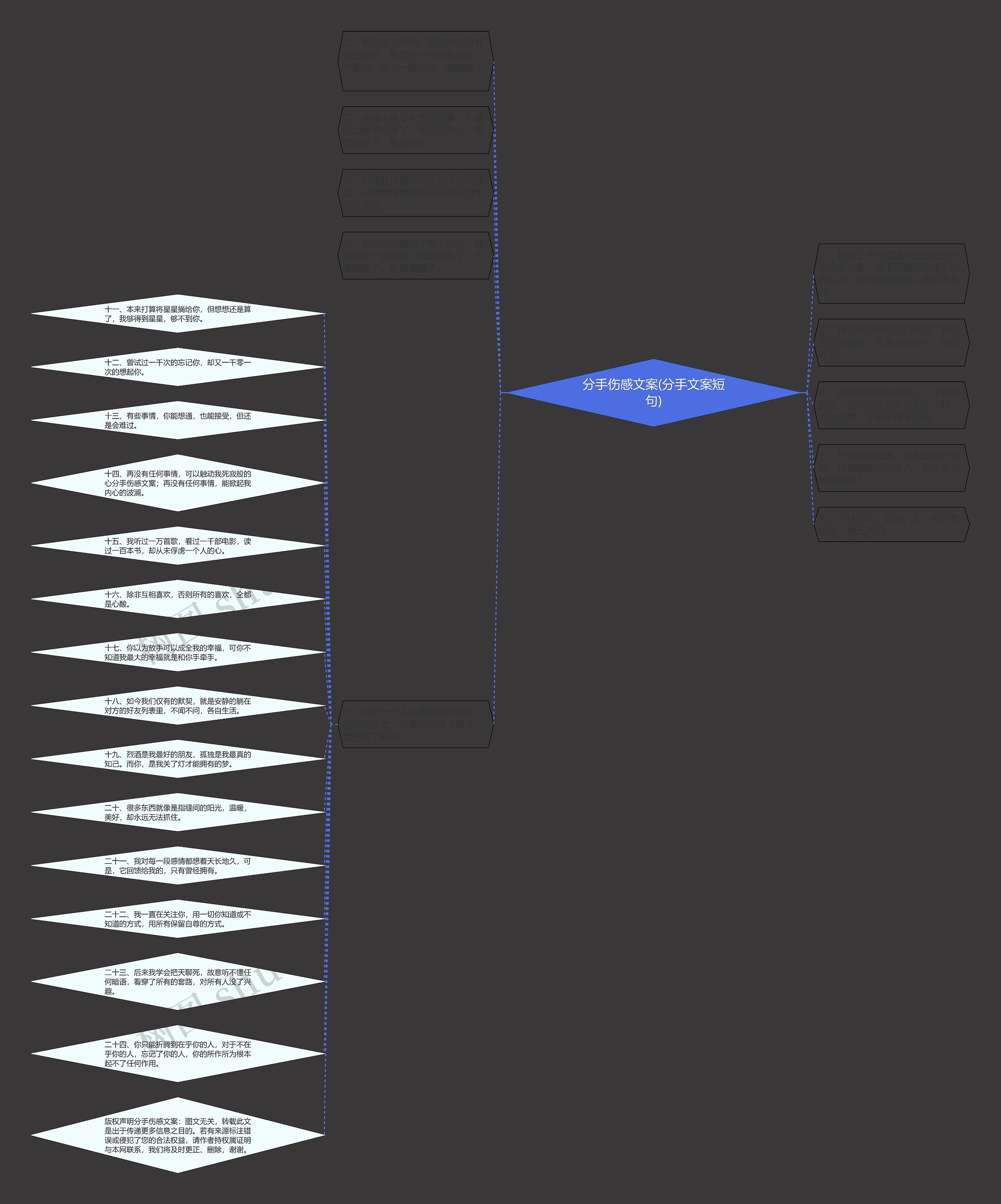 分手伤感文案(分手文案短句)思维导图