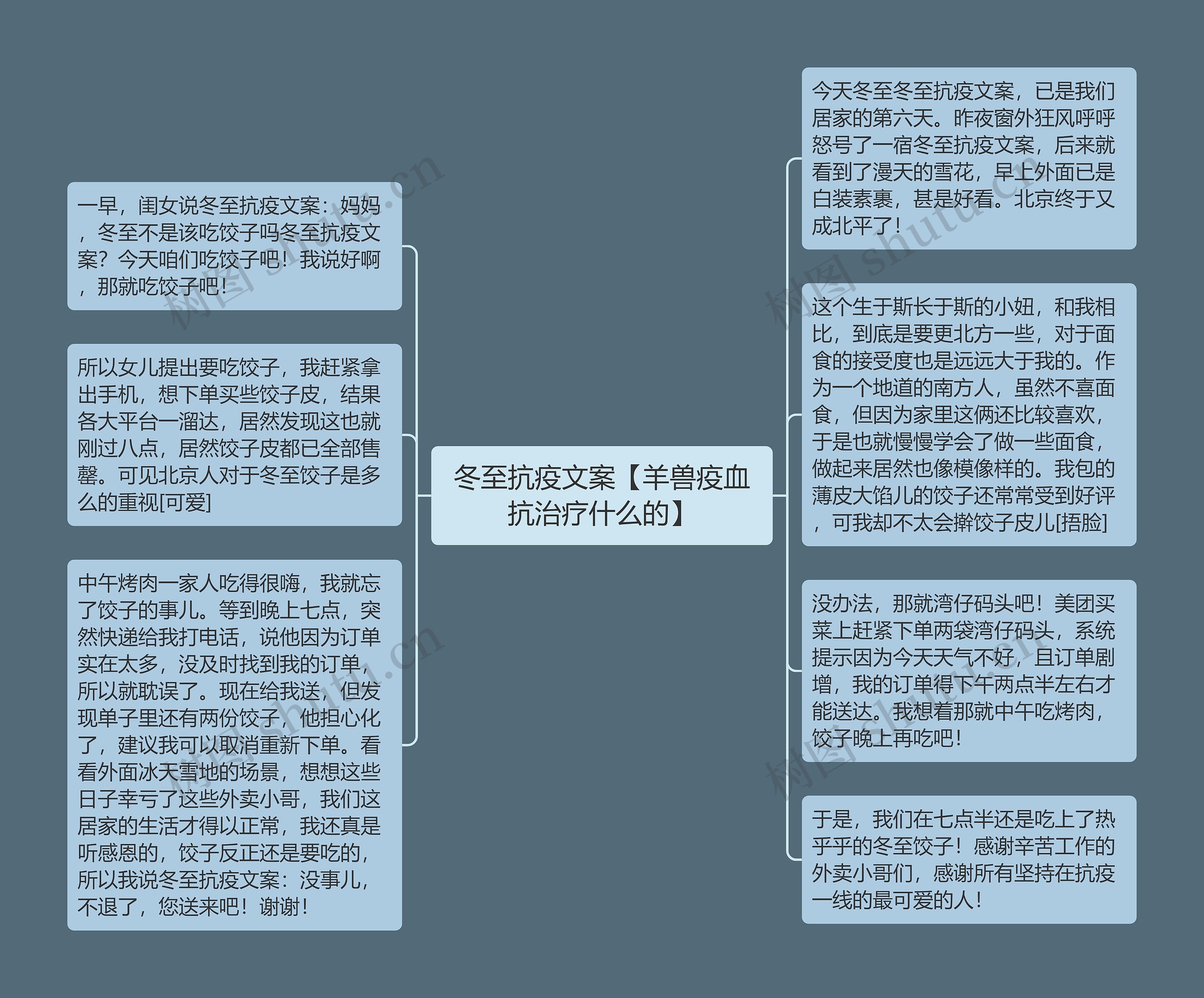 冬至抗疫文案【羊兽疫血抗治疗什么的】思维导图