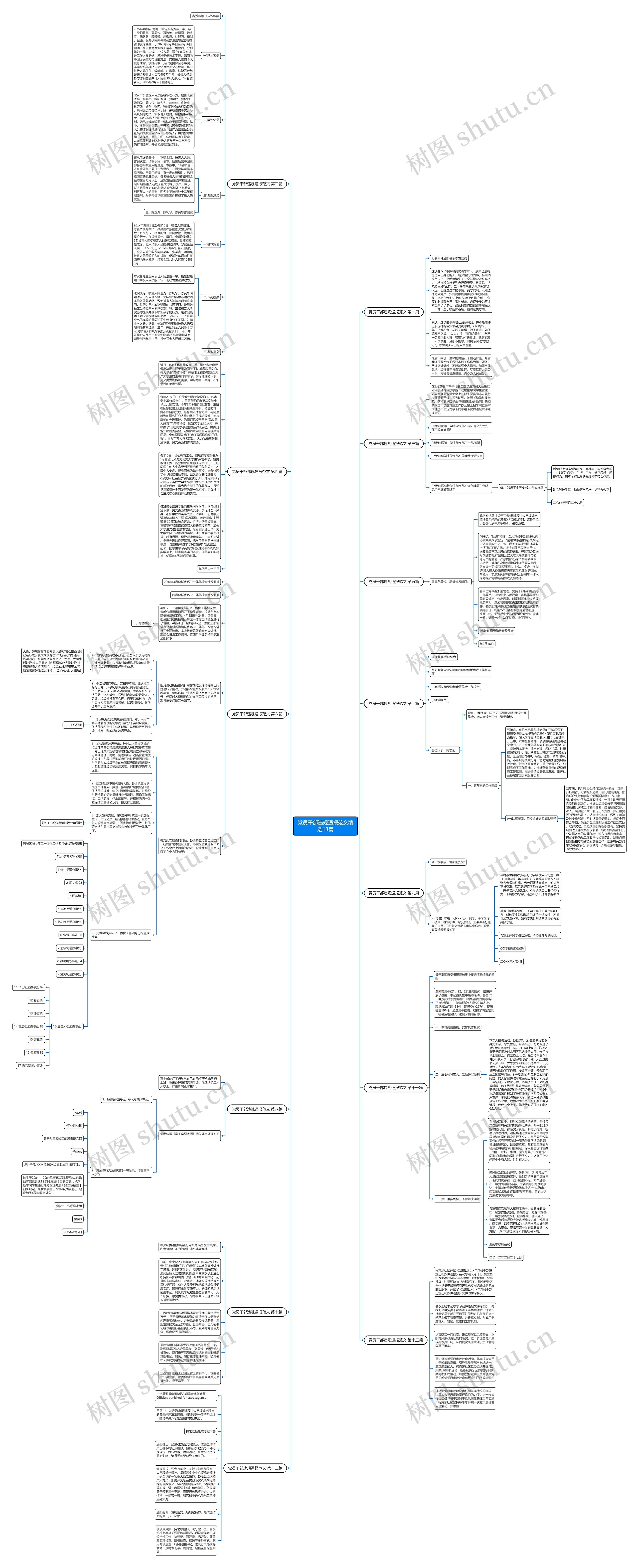 党员干部违规通报范文精选13篇 党员干部违规通报范文精选13篇