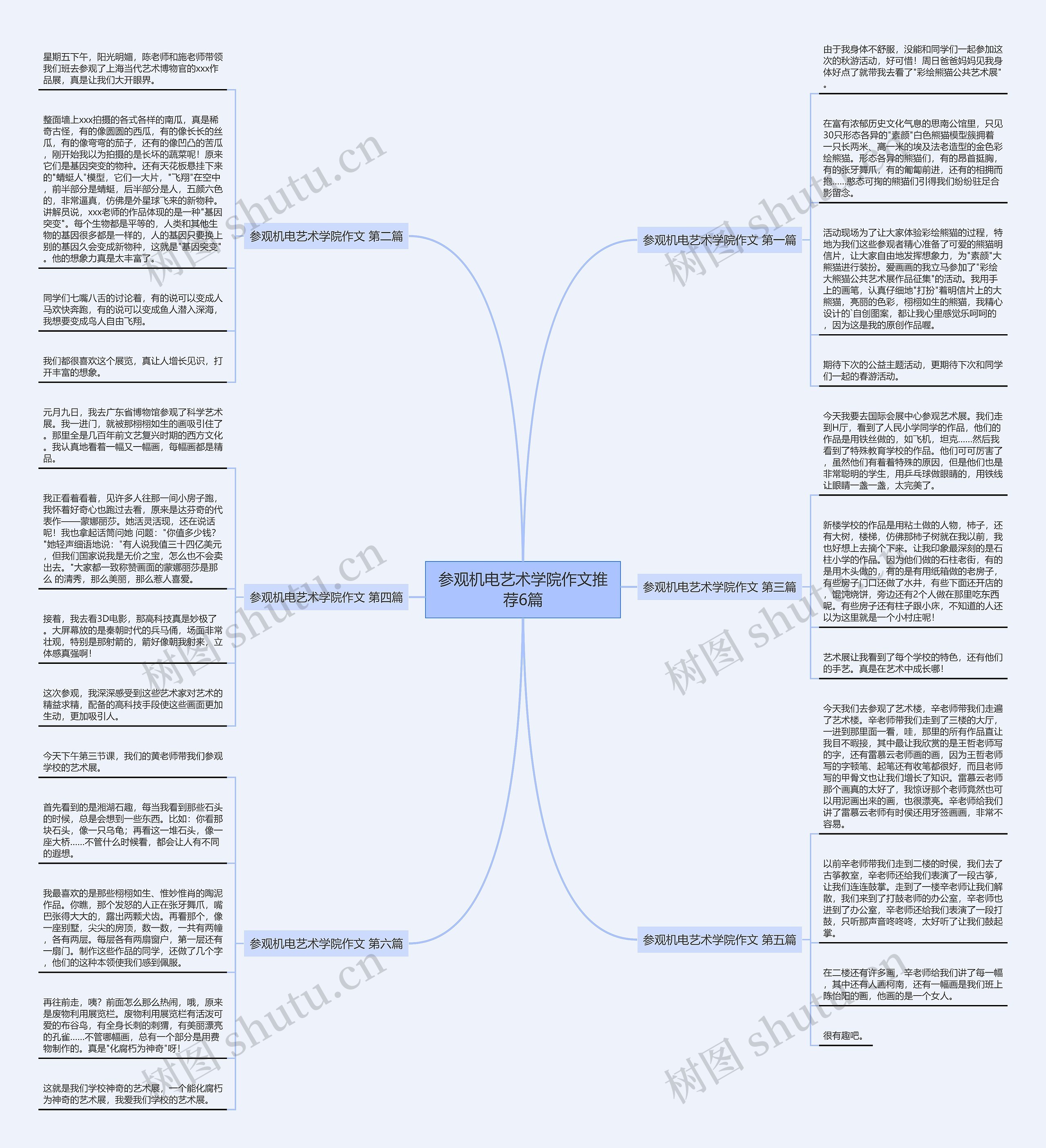 参观机电艺术学院作文推荐6篇思维导图
