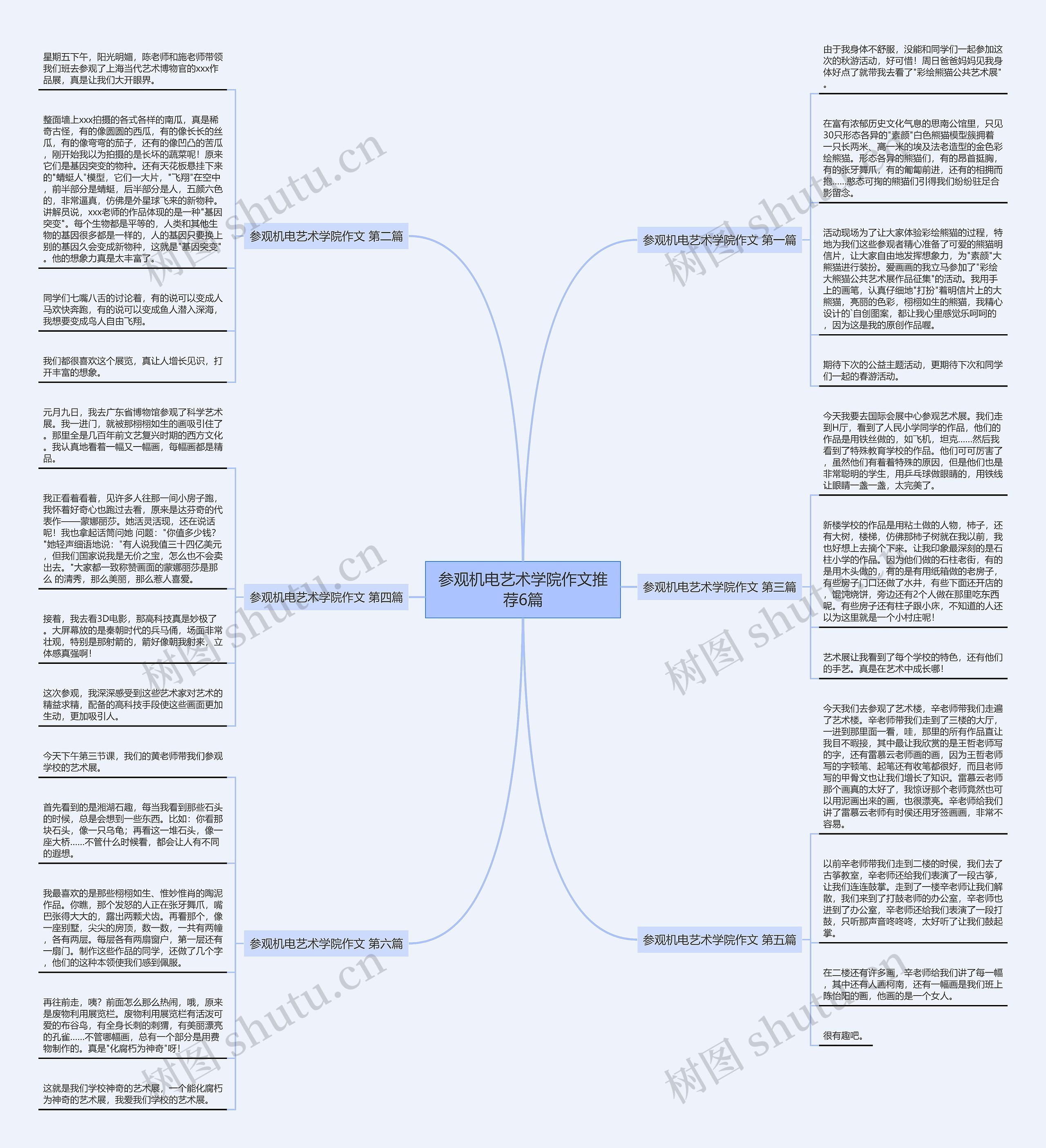 参观机电艺术学院作文推荐6篇 参观机电艺术学院作文推荐6篇