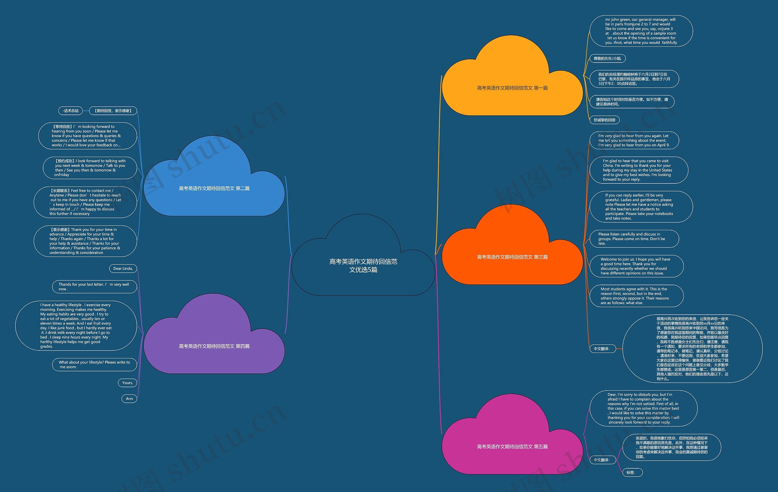 高考英语作文期待回信范文优选5篇思维导图