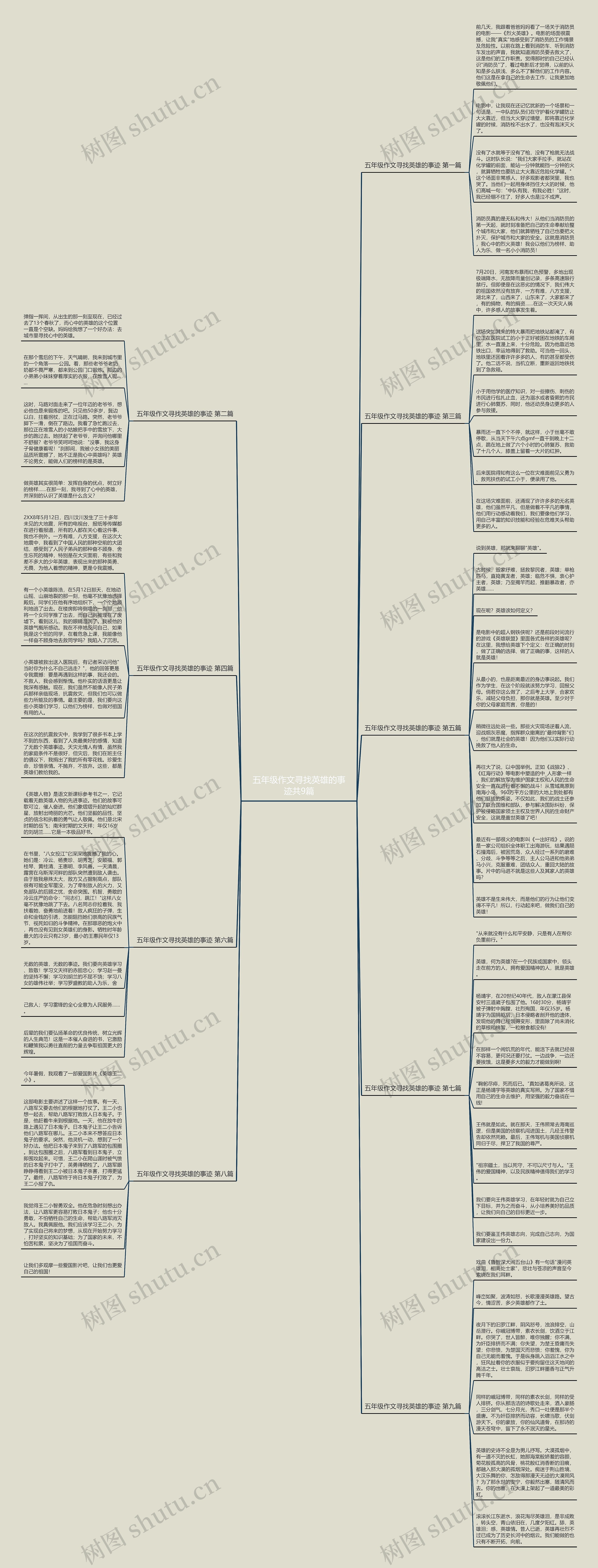 五年级作文寻找英雄的事迹共9篇思维导图