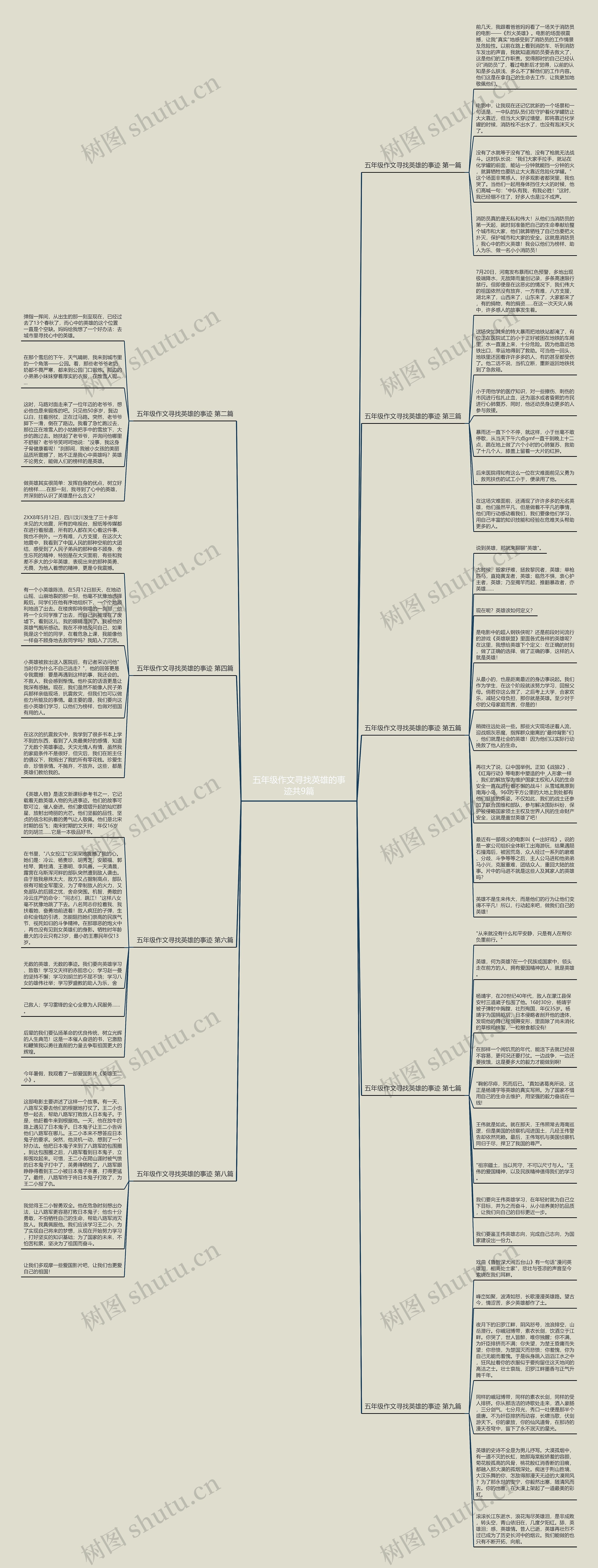 五年级作文寻找英雄的事迹共9篇 五年级作文寻找英雄的事迹共9篇
