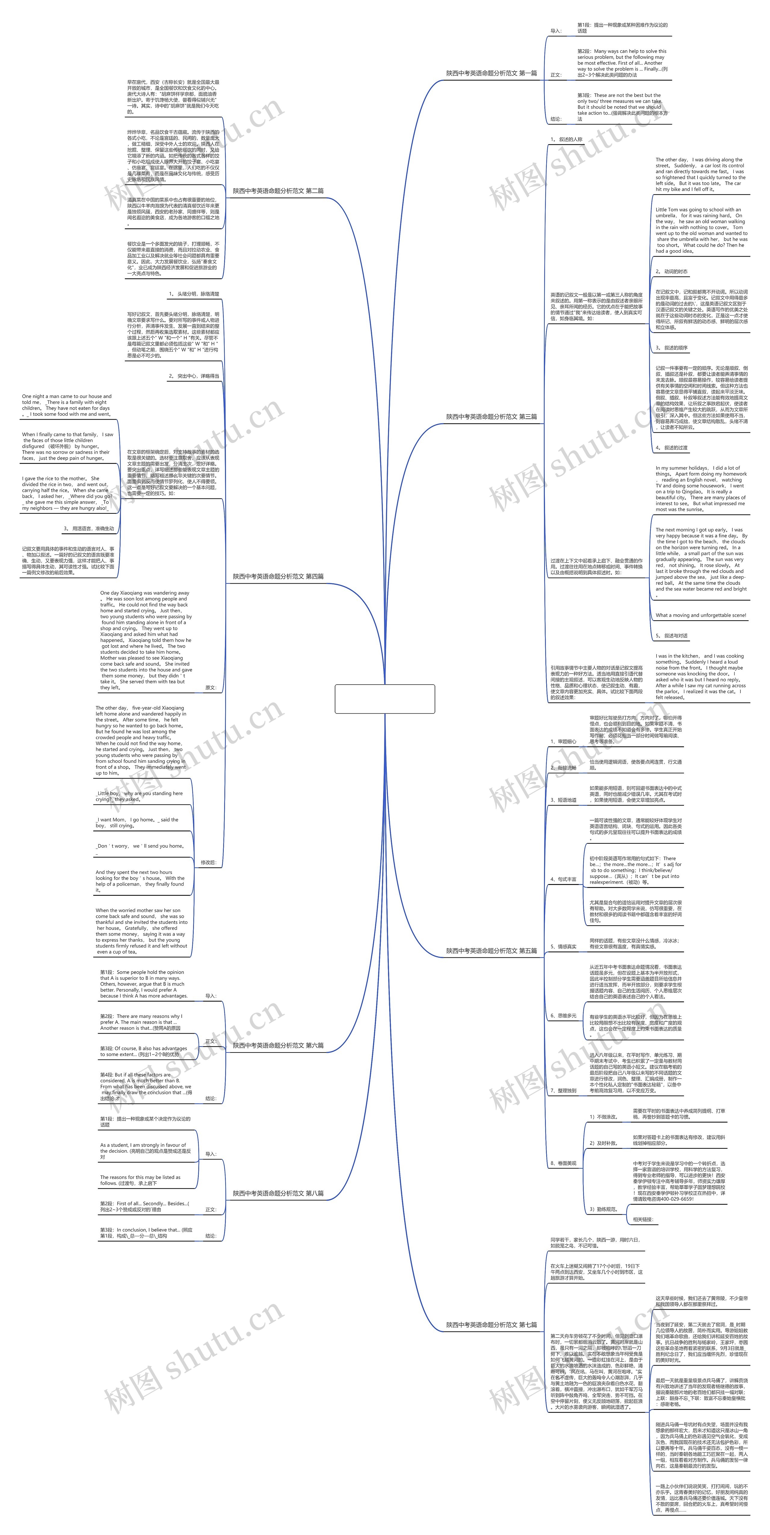 陕西中考英语命题分析范文(推荐8篇)思维导图