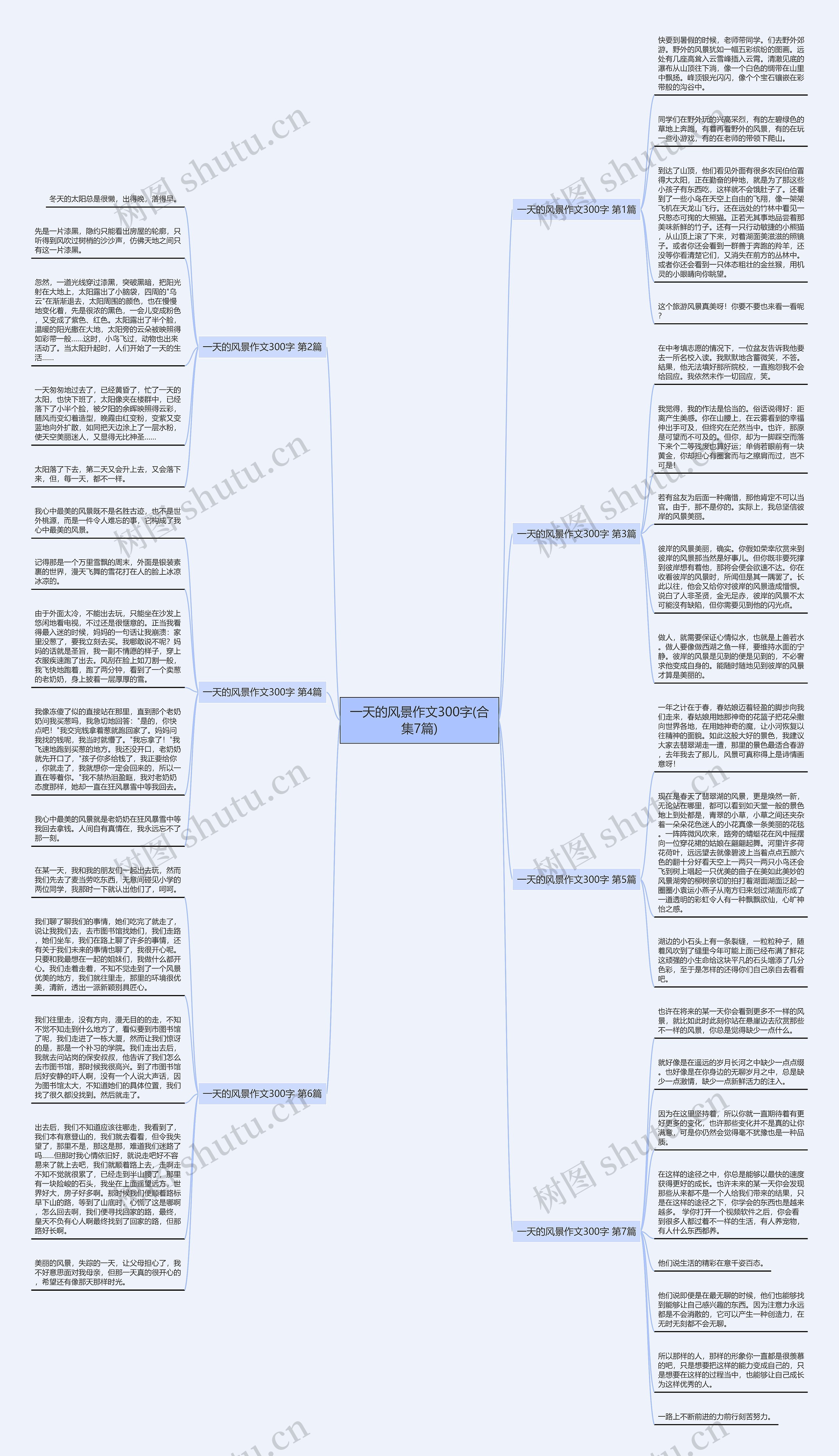 一天的风景作文300字(合集7篇)思维导图