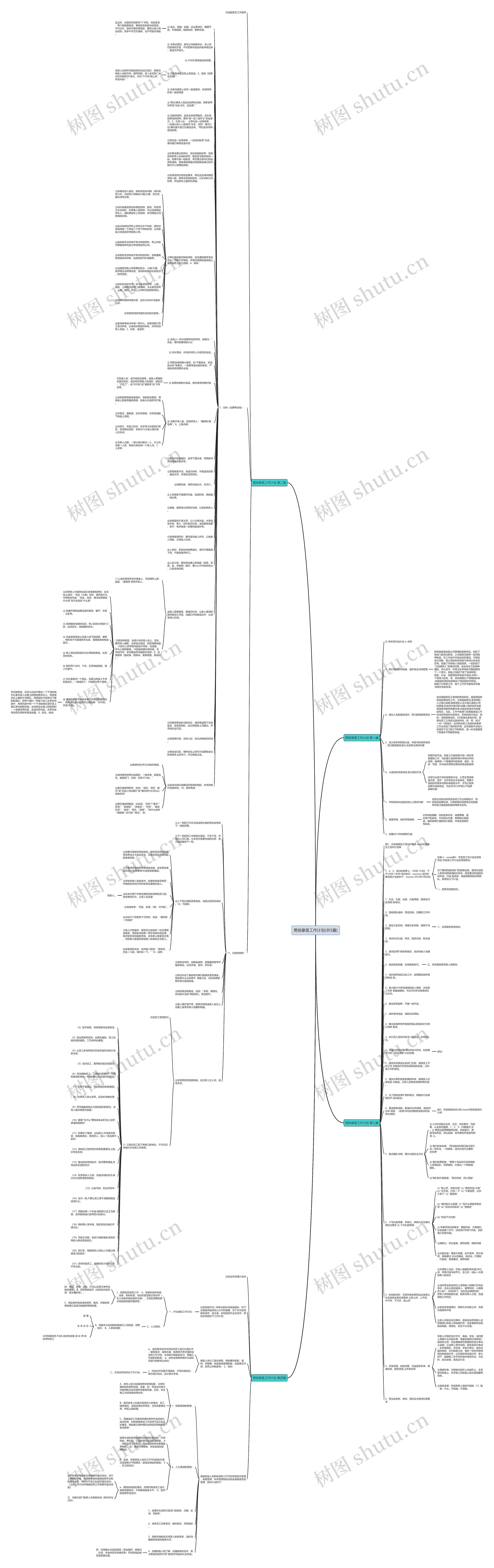 男按摩是工作计划(共5篇)思维导图
