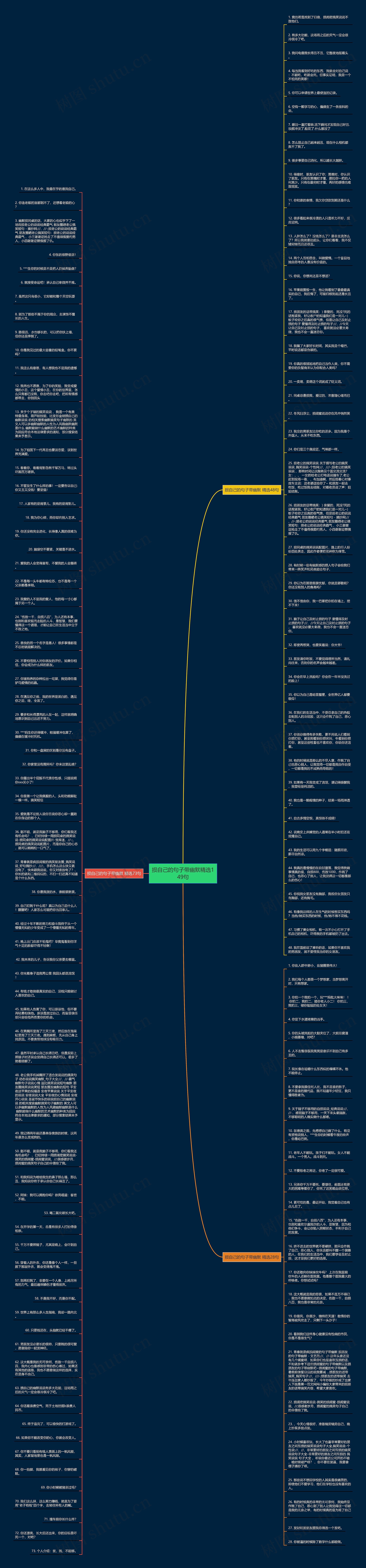 损自己的句子带幽默精选149句思维导图