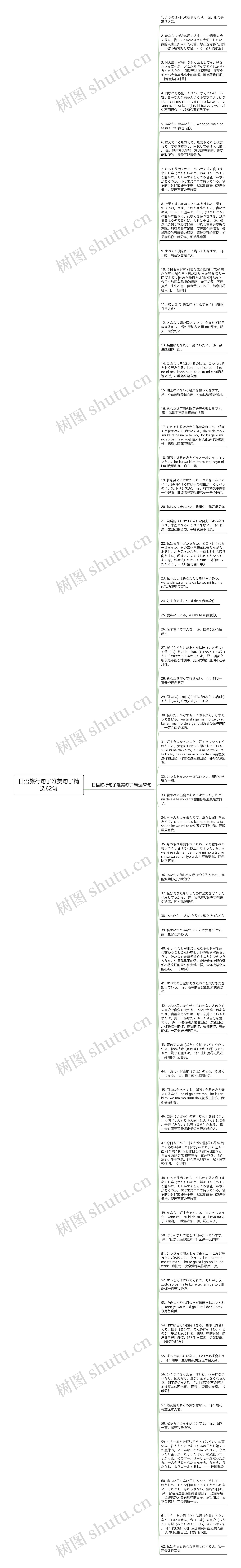 日语旅行句子唯美句子精选62句思维导图