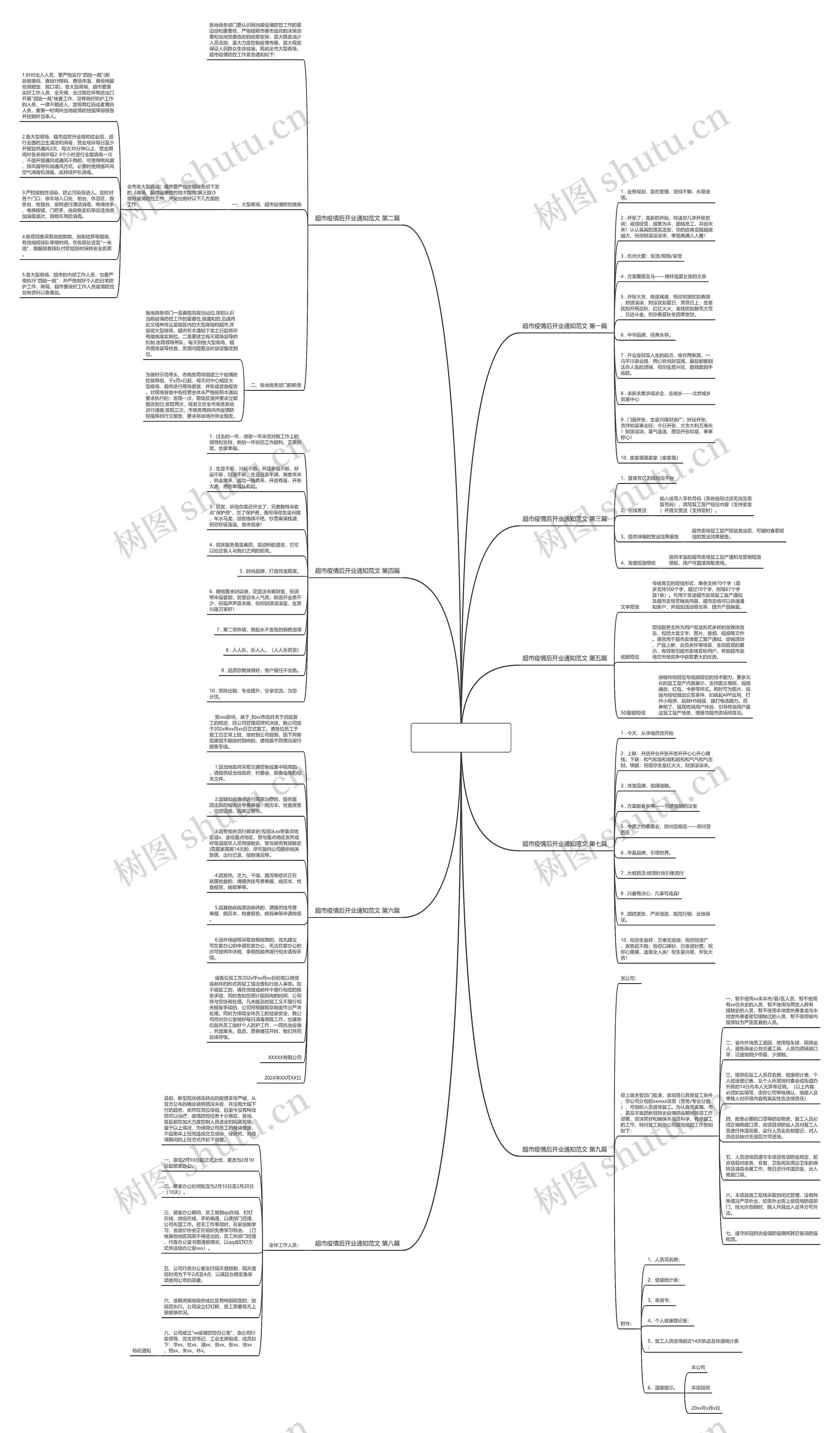 超市疫情后开业通知范文优选9篇思维导图