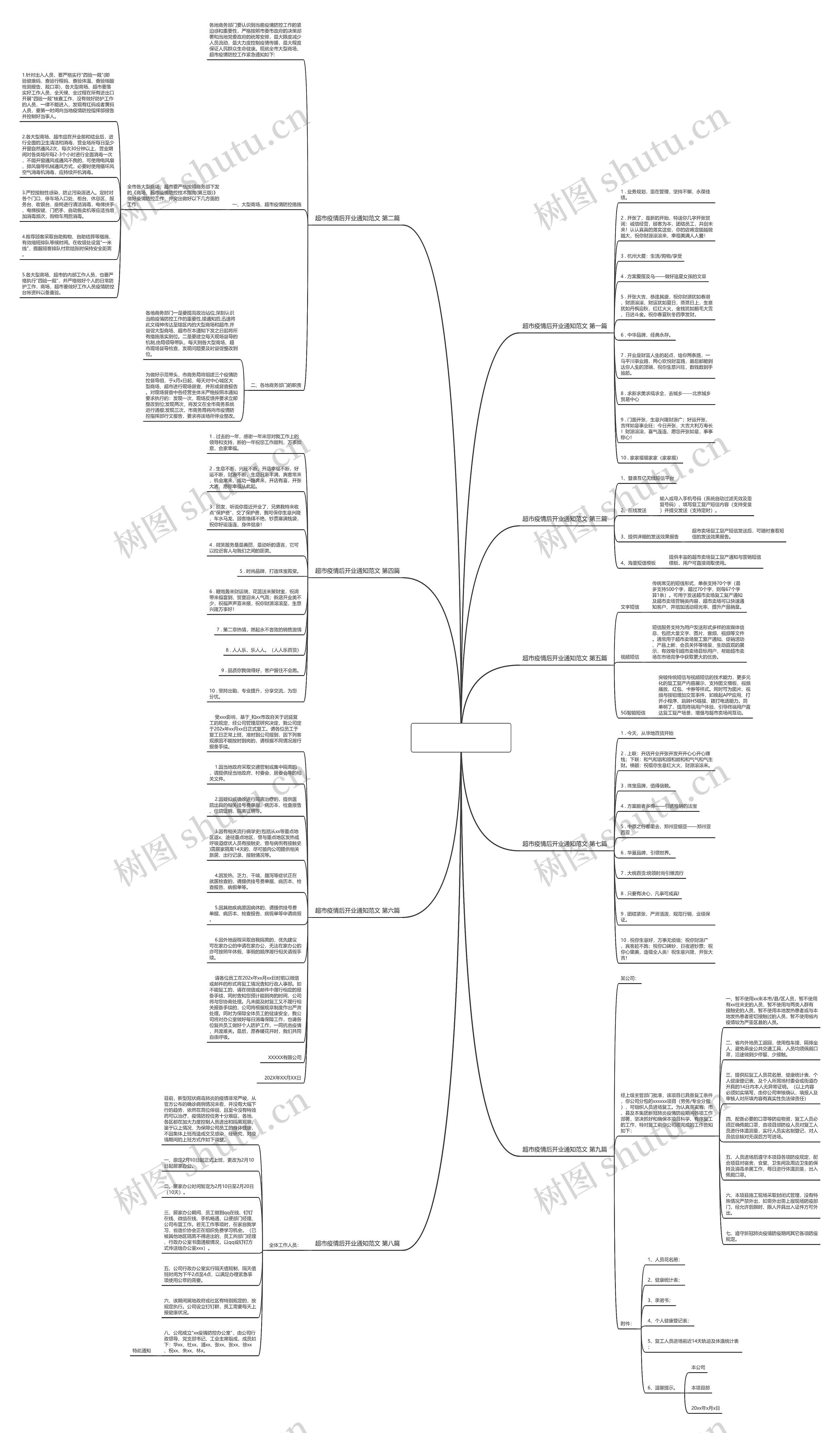 超市疫情后开业通知范文优选9篇思维导图高清图 超市疫情后开业通知范文优选9篇思维导图