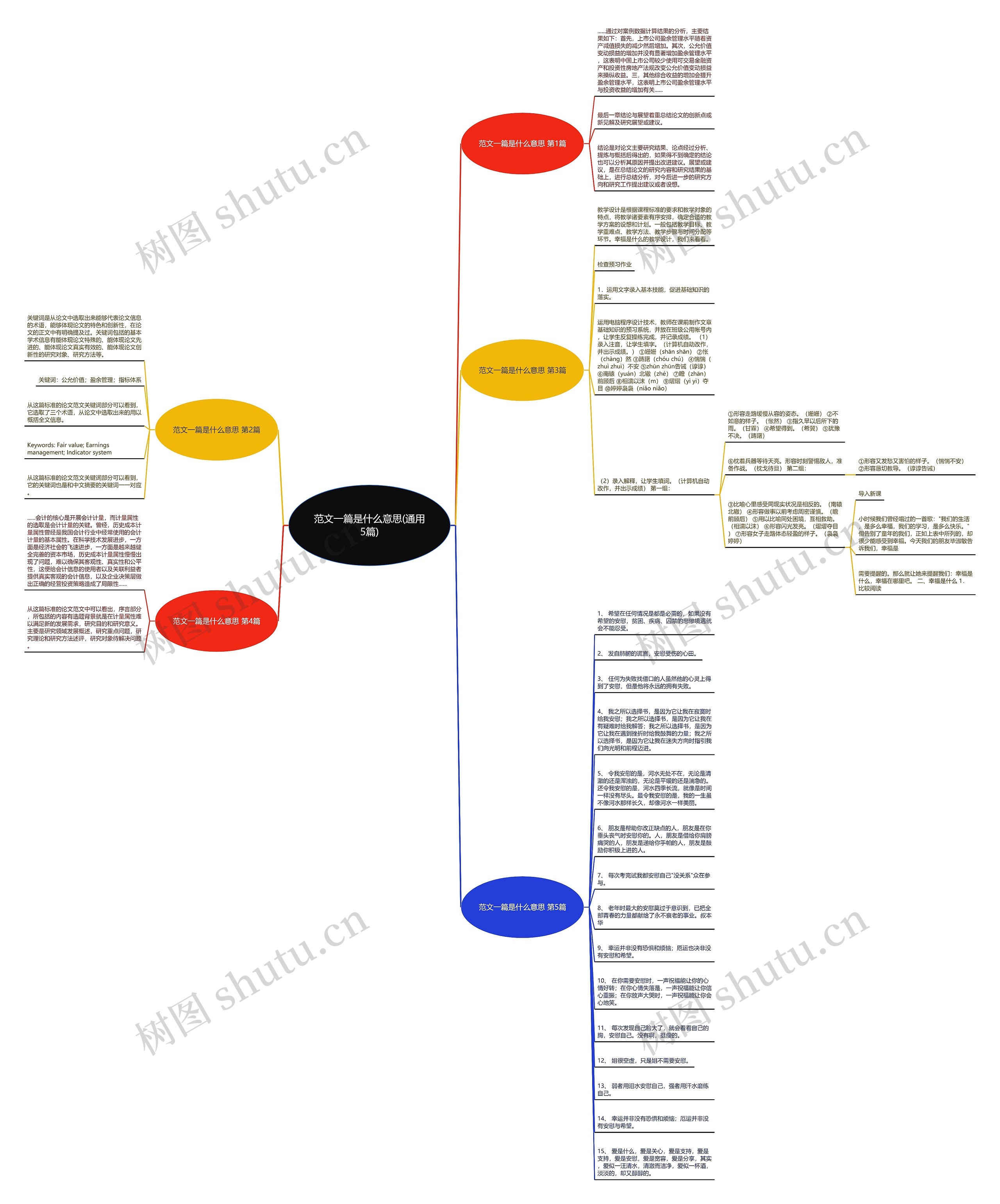 范文一篇是什么意思(通用5篇)思维导图