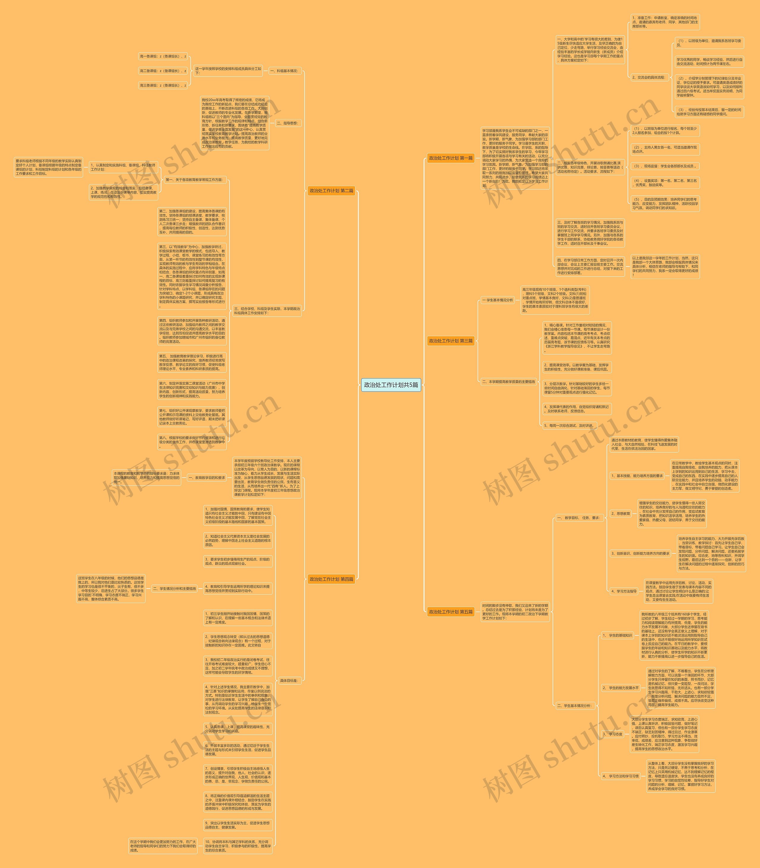 政治处工作计划共5篇思维导图