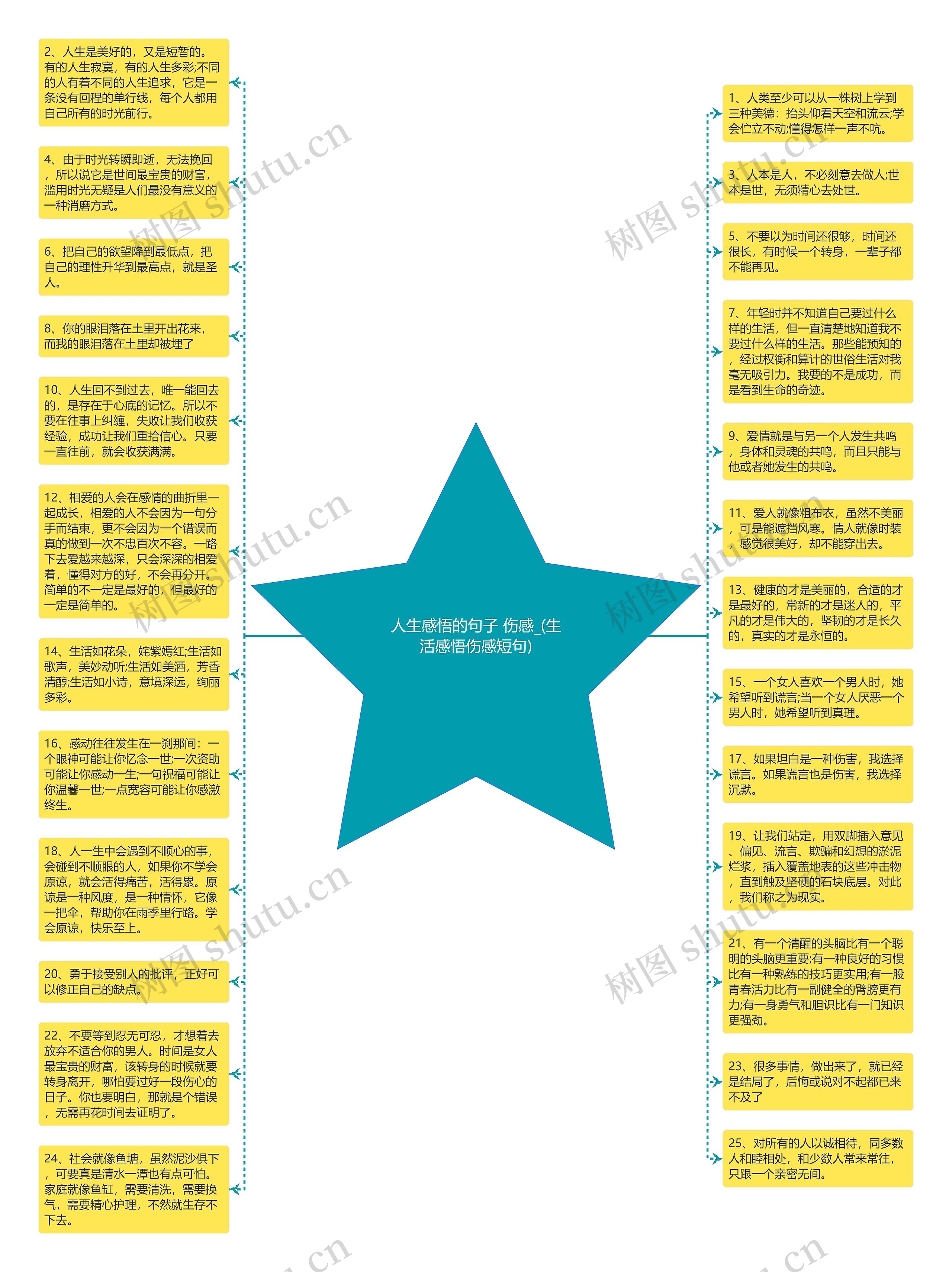 人生感悟的句子 伤感_(生活感悟伤感短句)思维导图