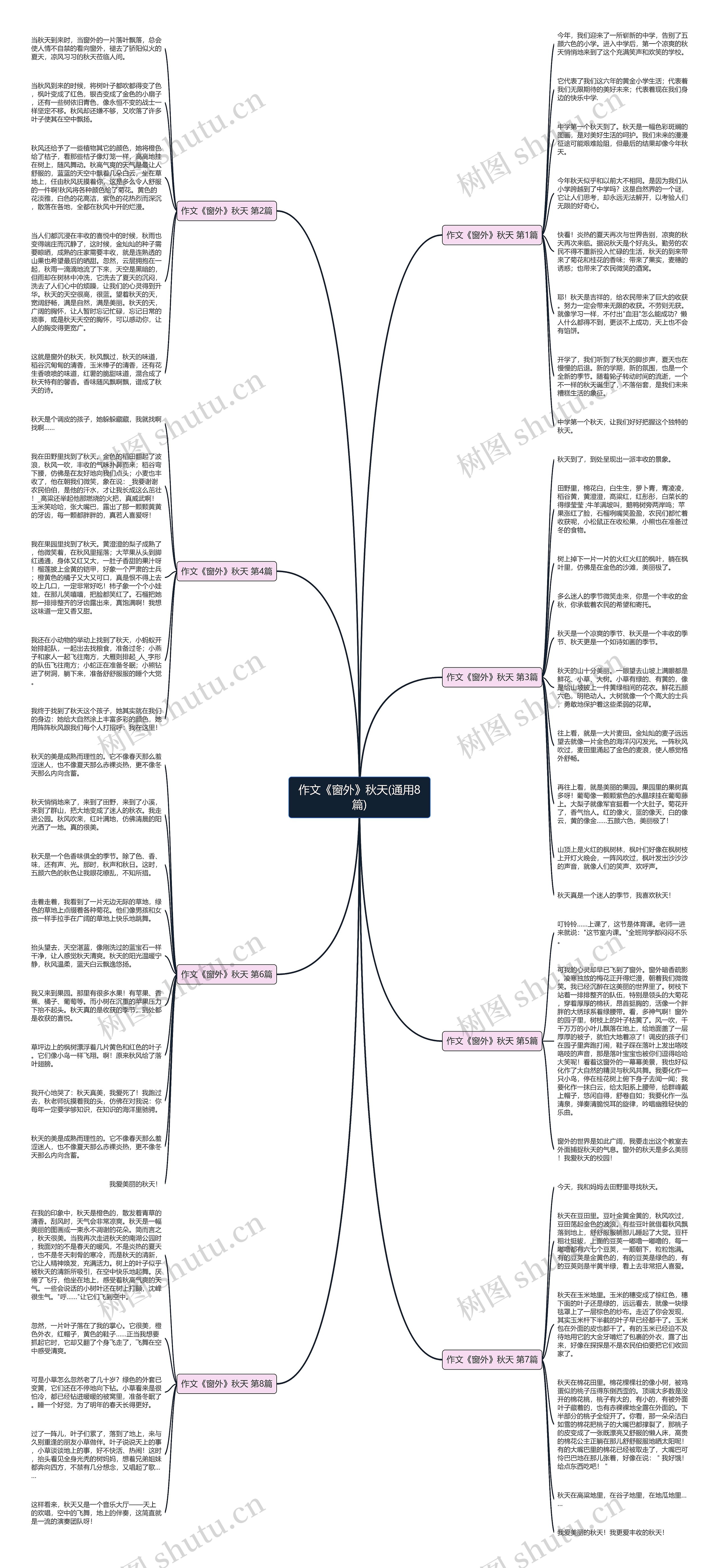 作文《窗外》秋天(通用8篇)思维导图