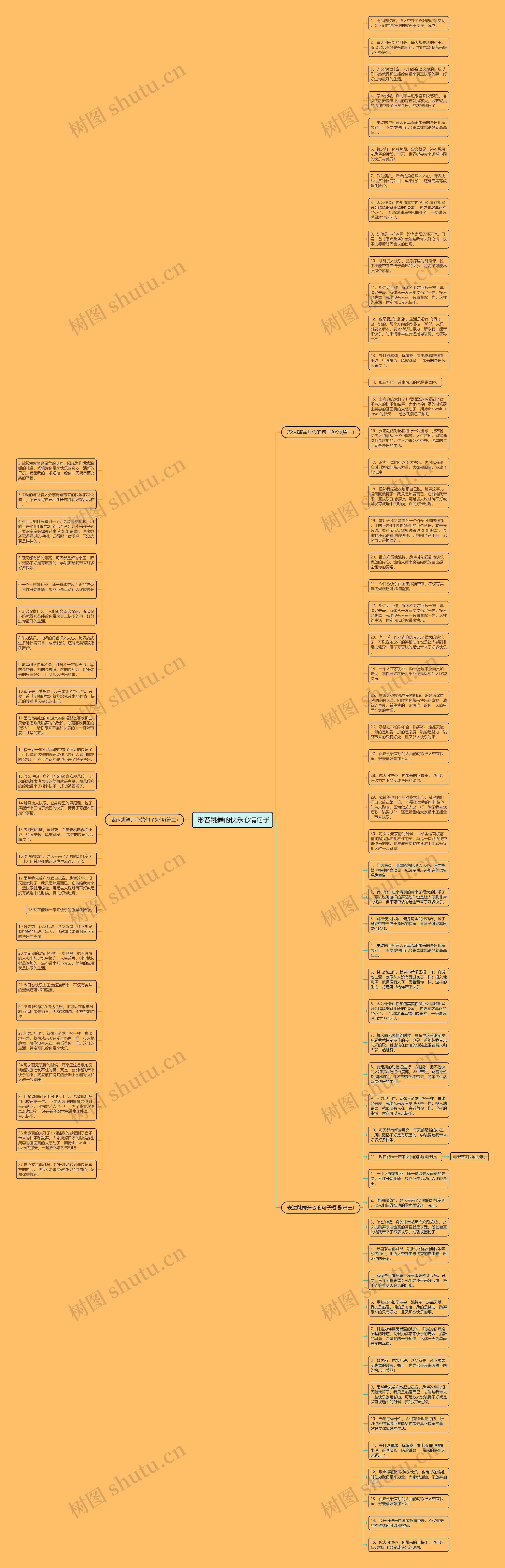  形容跳舞的快乐心情句子思维导图