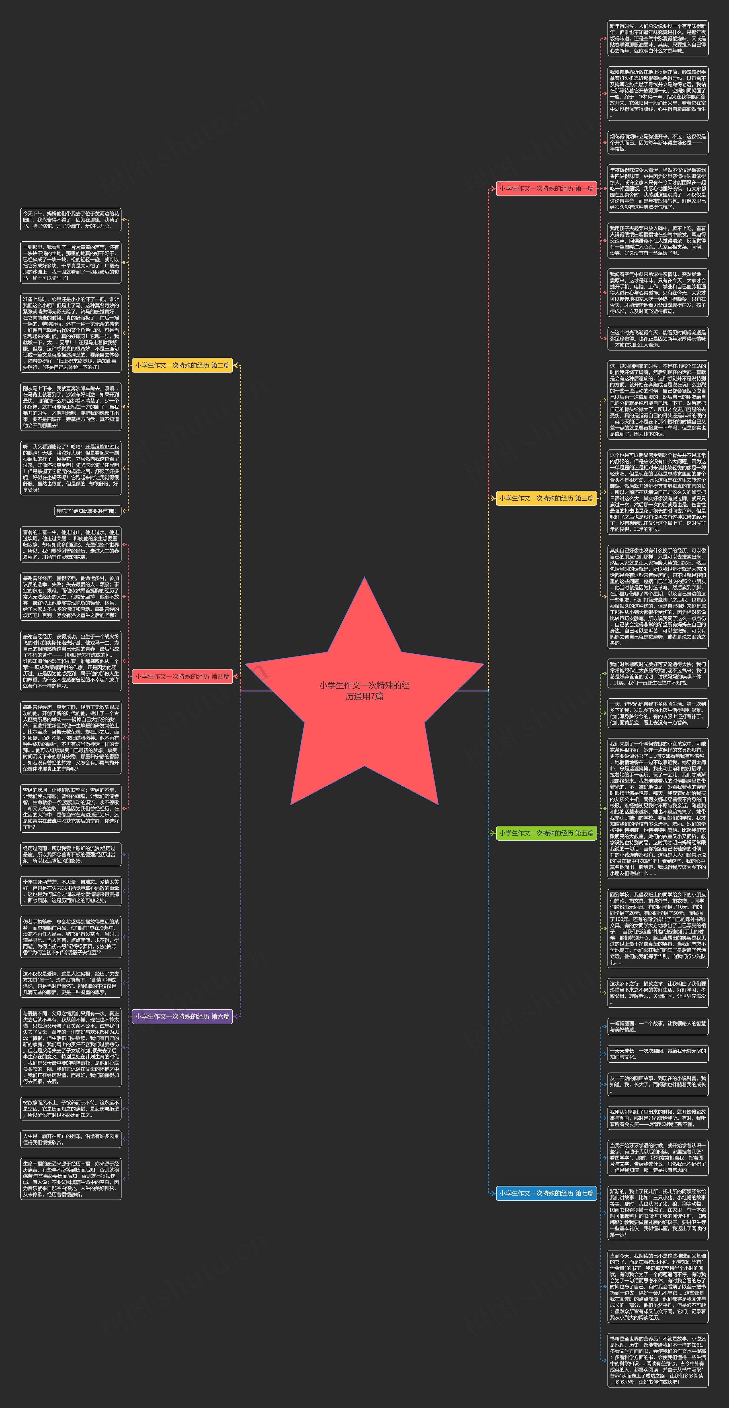 小学生作文一次特殊的经历通用7篇思维导图