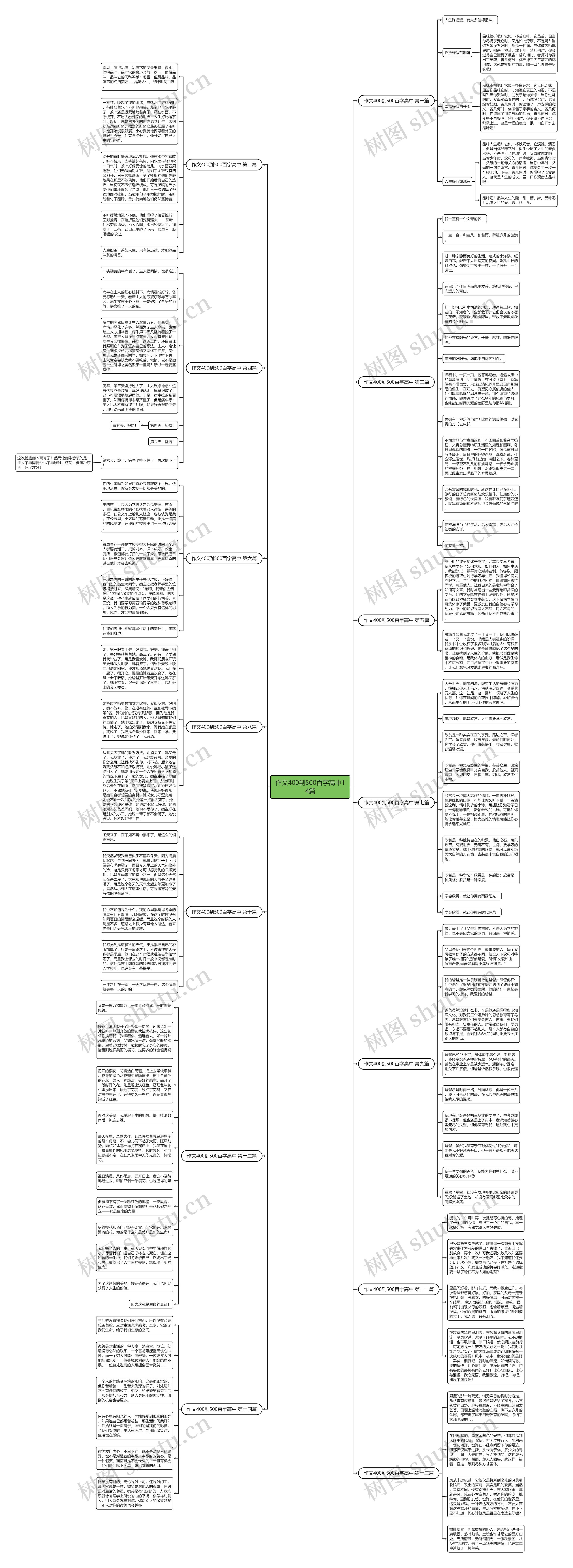 作文400到500百字高中14篇思维导图