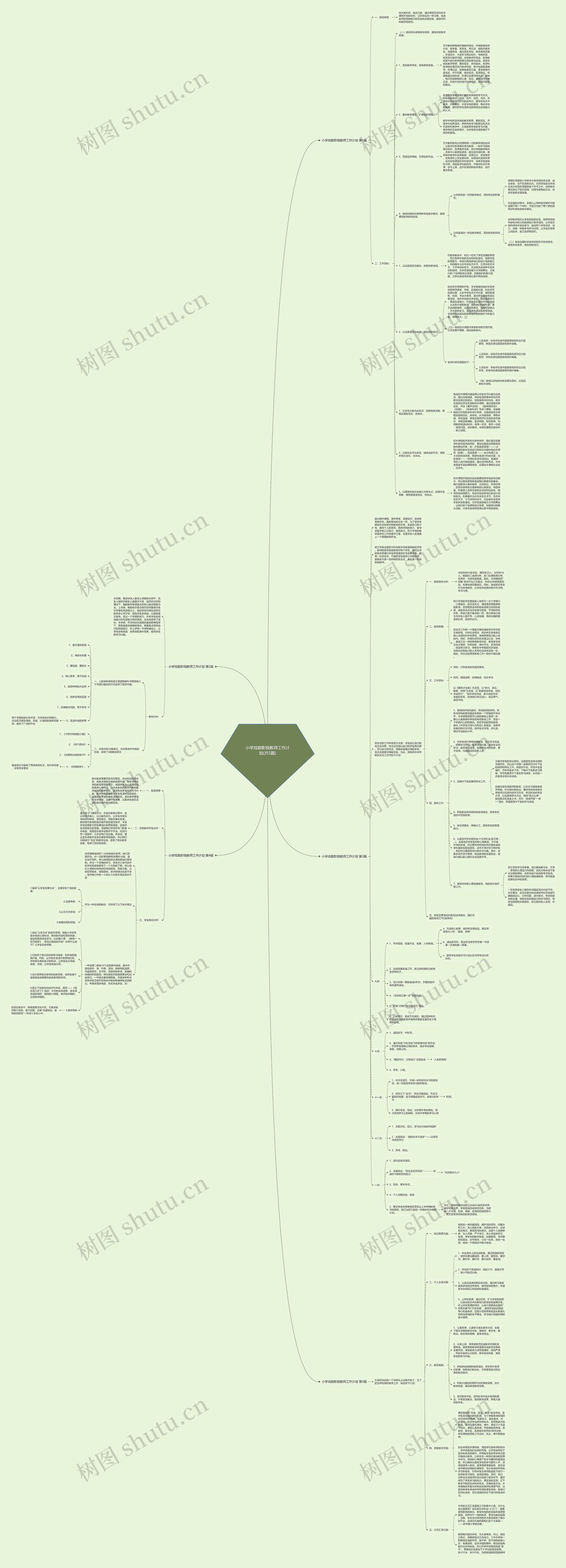 小学戏剧影视教师工作计划(共5篇)思维导图