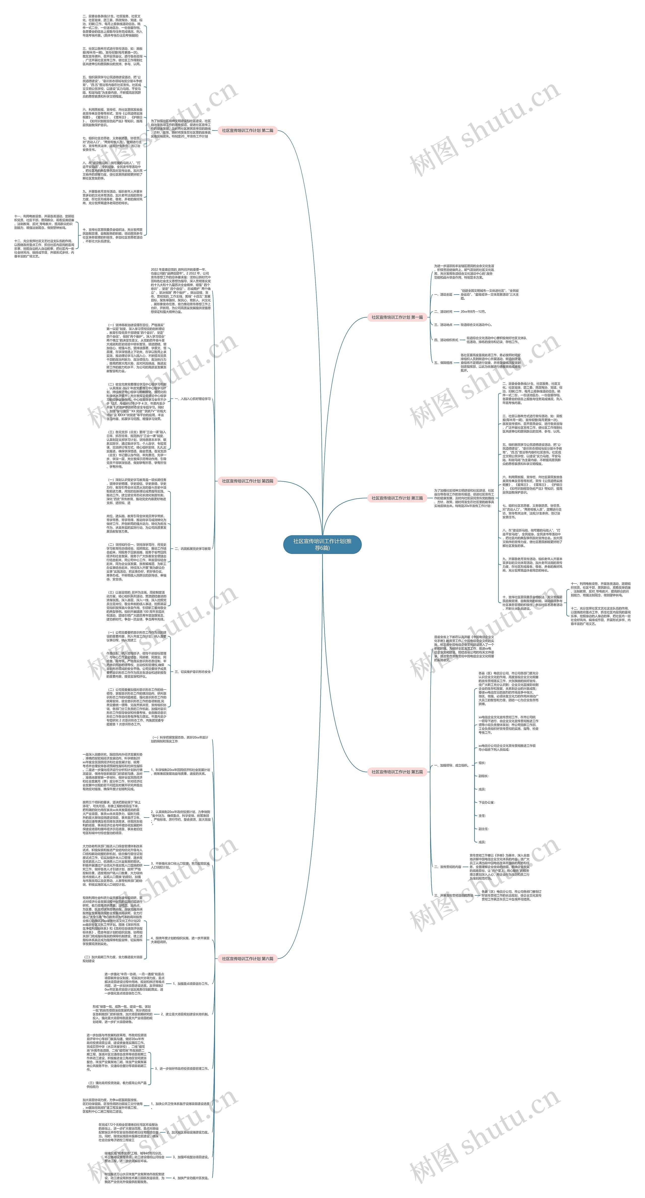 社区宣传培训工作计划(推荐6篇)思维导图高清图 社区宣传培训工作计划(推荐6篇)思维导图