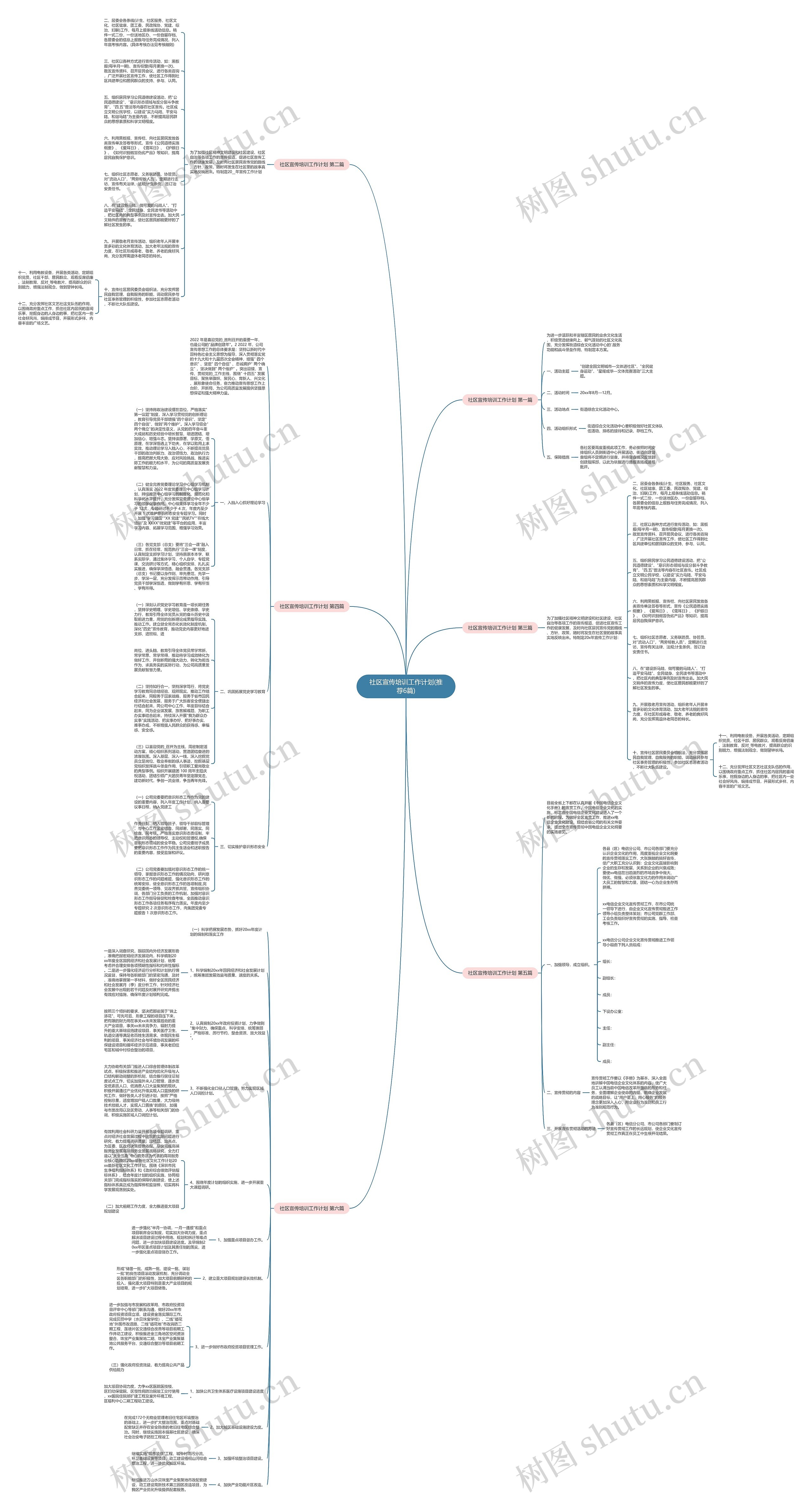 社区宣传培训工作计划(推荐6篇)思维导图