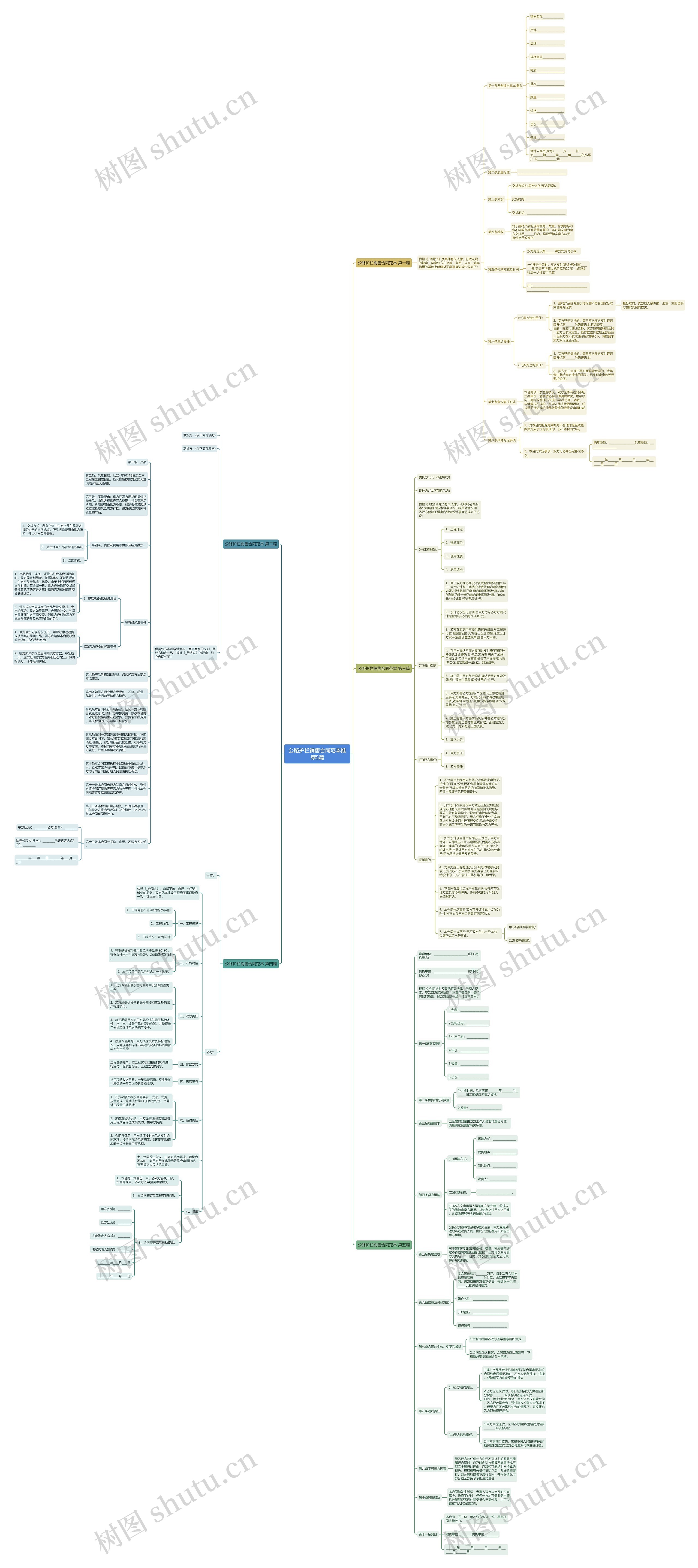 公路护栏销售合同范本推荐5篇 公路护栏销售合同范本推荐5篇