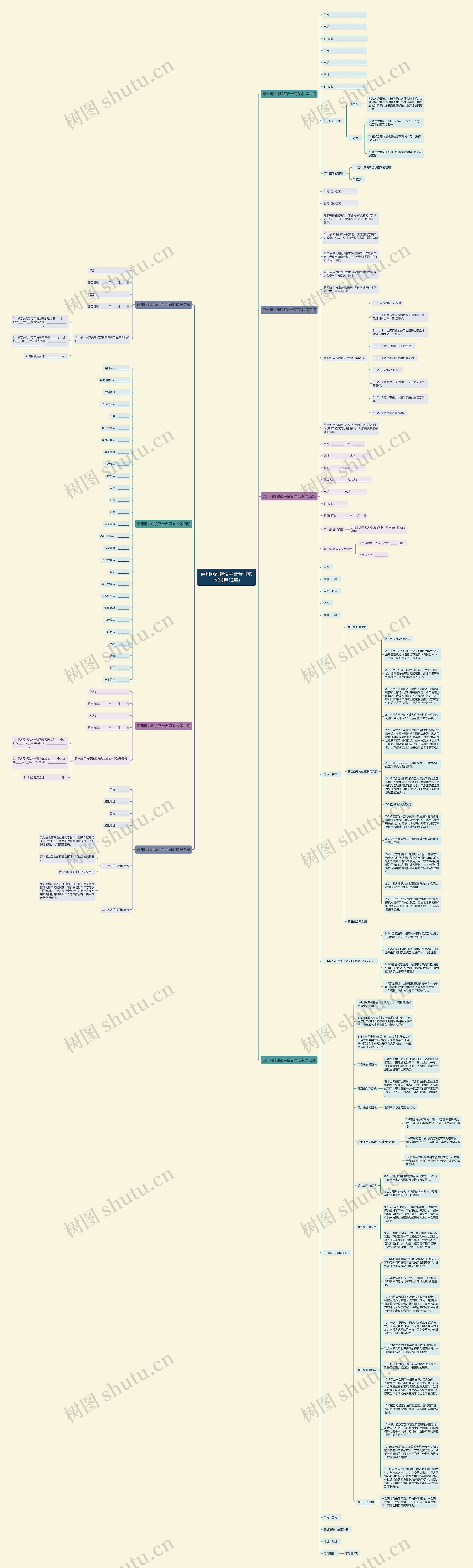 惠州网站建设平台合同范本(通用12篇)思维导图