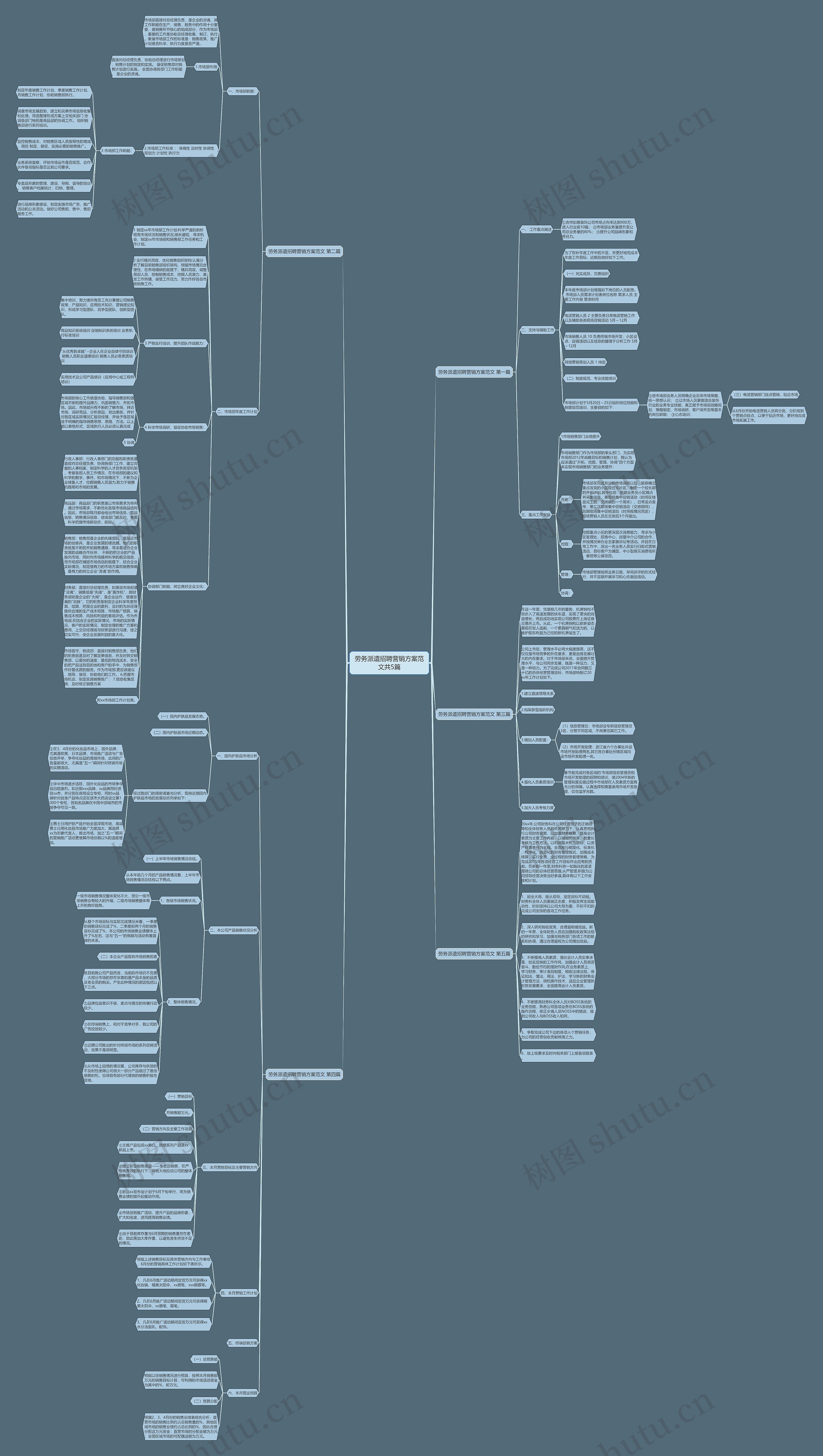 劳务派遣招聘营销方案范文共5篇思维导图