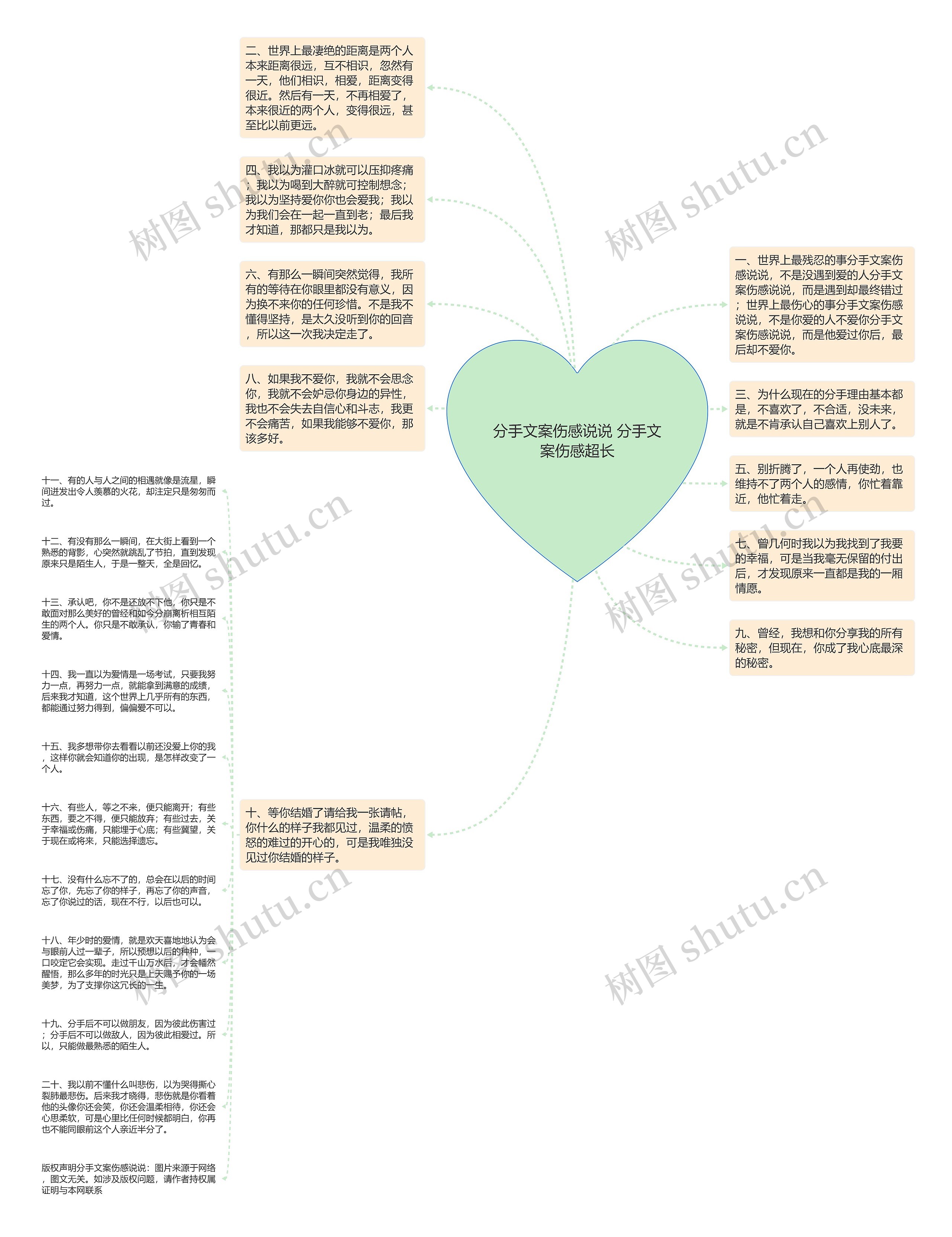 分手文案伤感说说 分手文案伤感超长思维导图