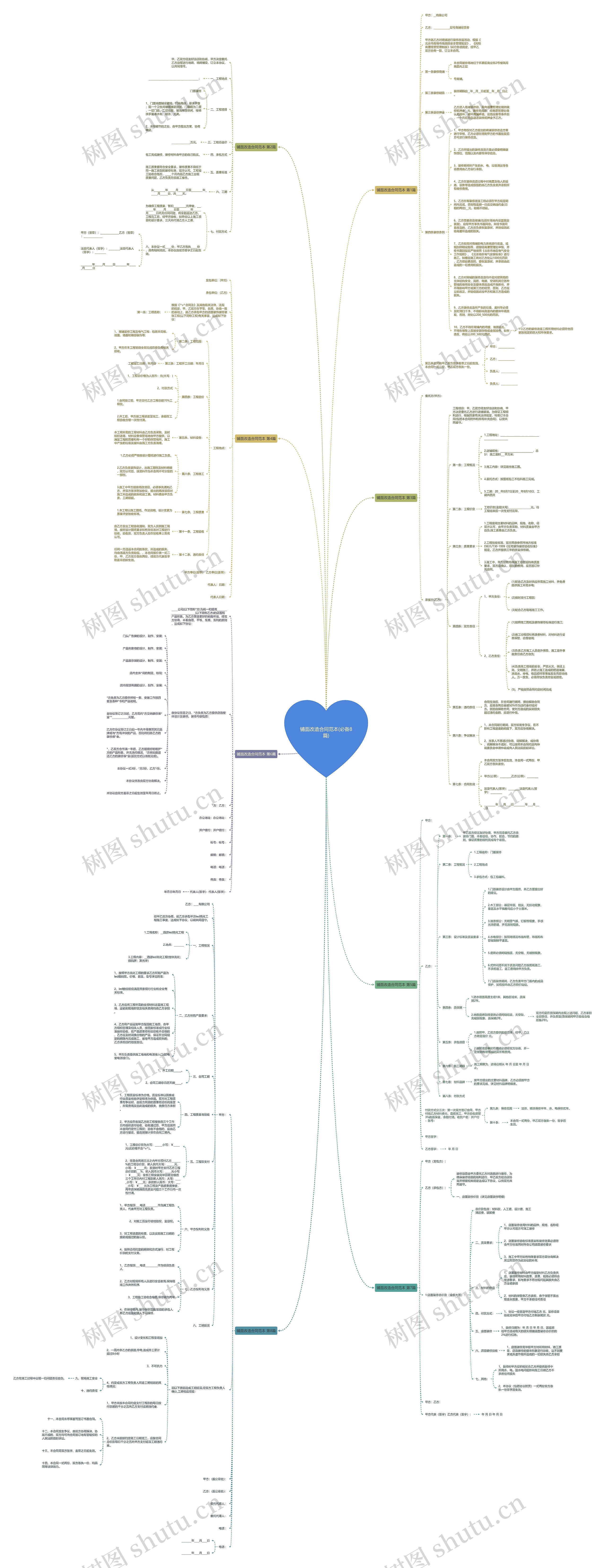 铺面改造合同范本(必备8篇)思维导图
