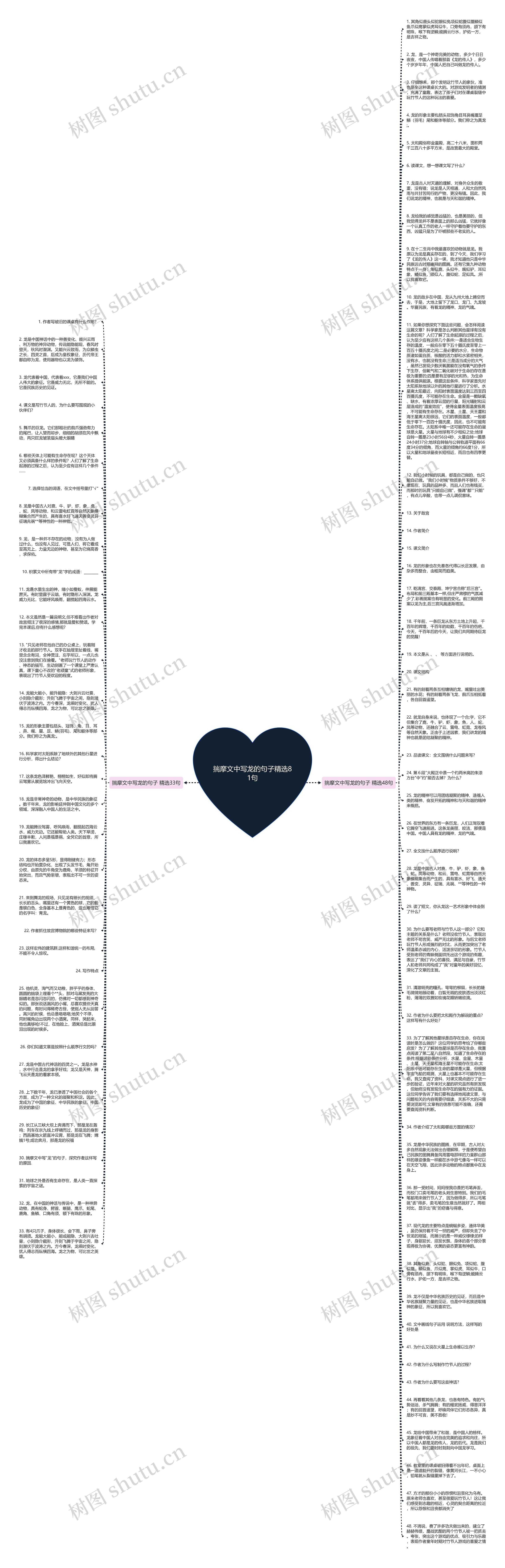 揣摩文中写龙的句子精选81句思维导图高清图 揣摩文中写龙的句子精选81句思维导图