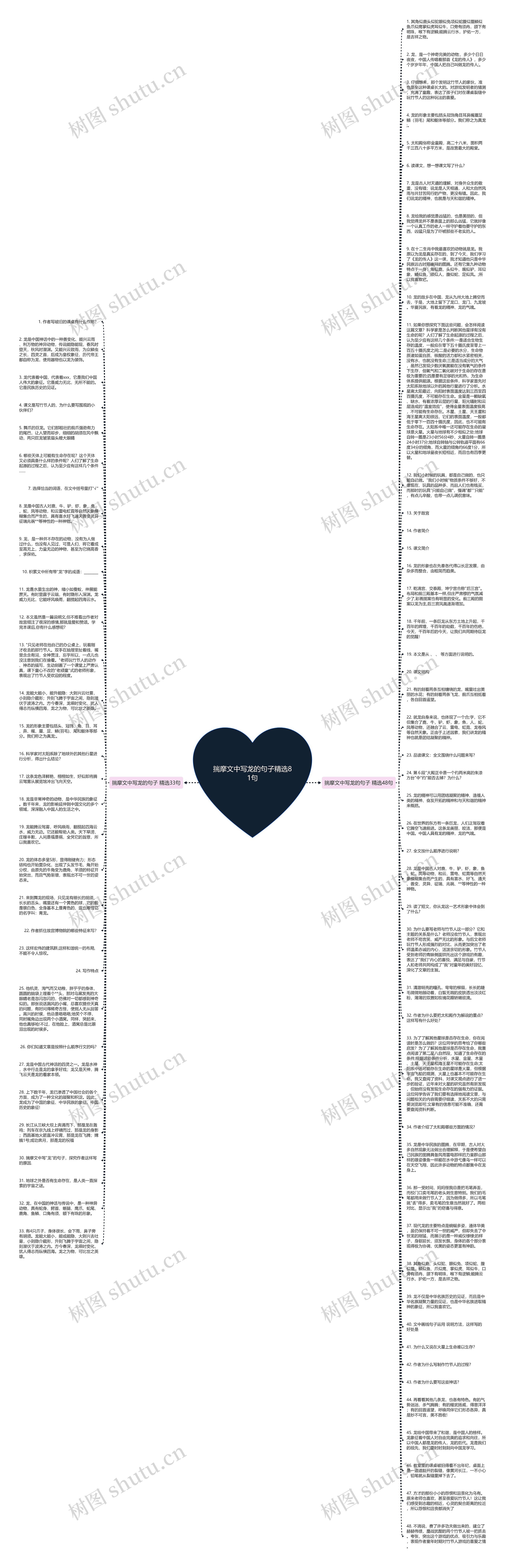 揣摩文中写龙的句子精选81句思维导图