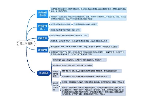 第二章 新闻