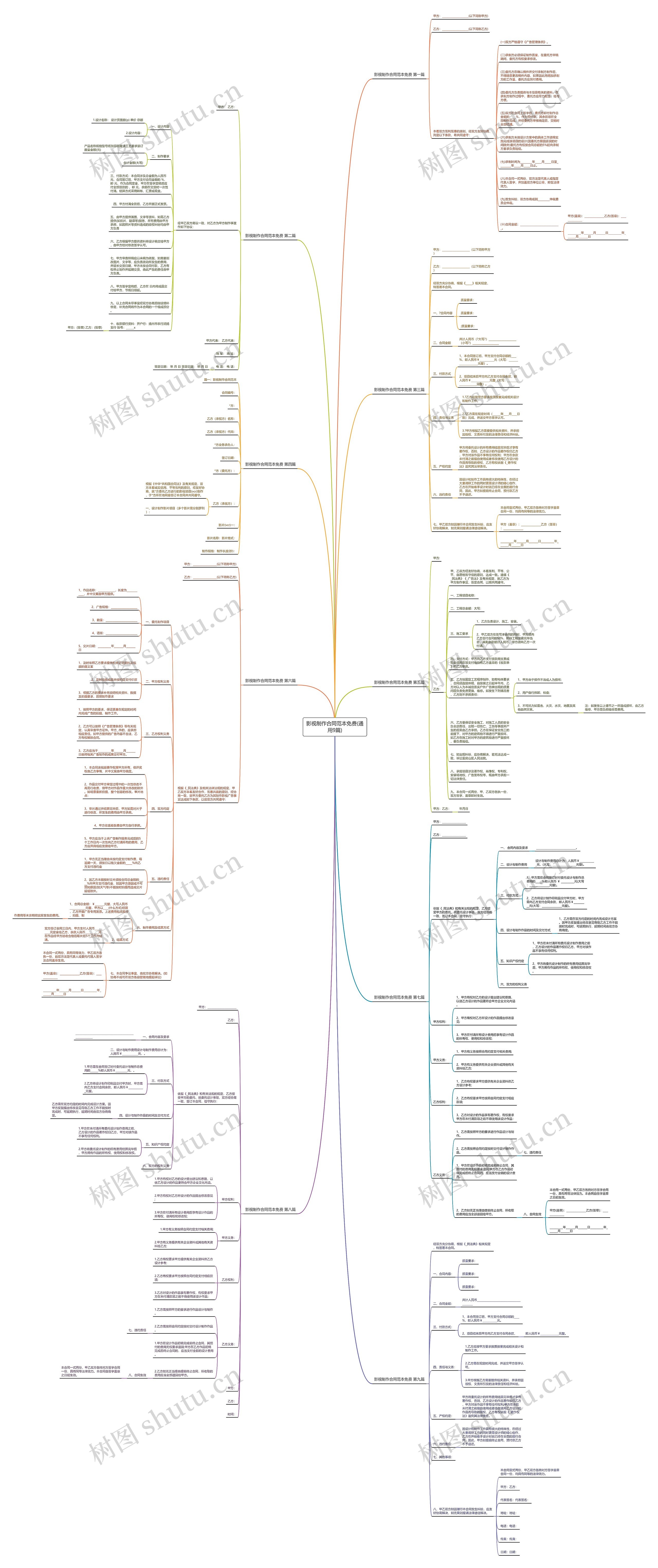 影视制作合同范本免费(通用9篇)思维导图