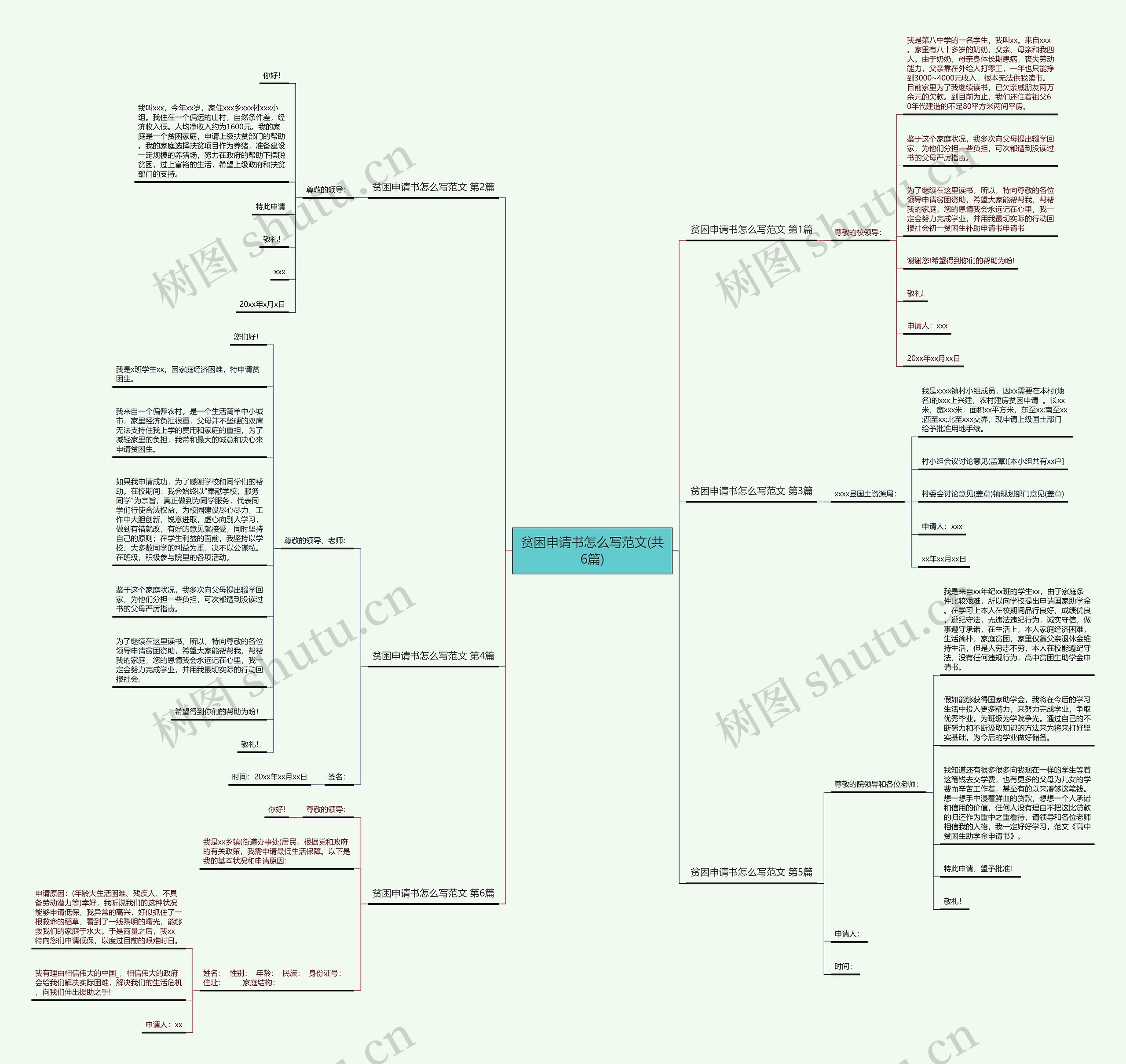 贫困申请书怎么写范文(共6篇)思维导图