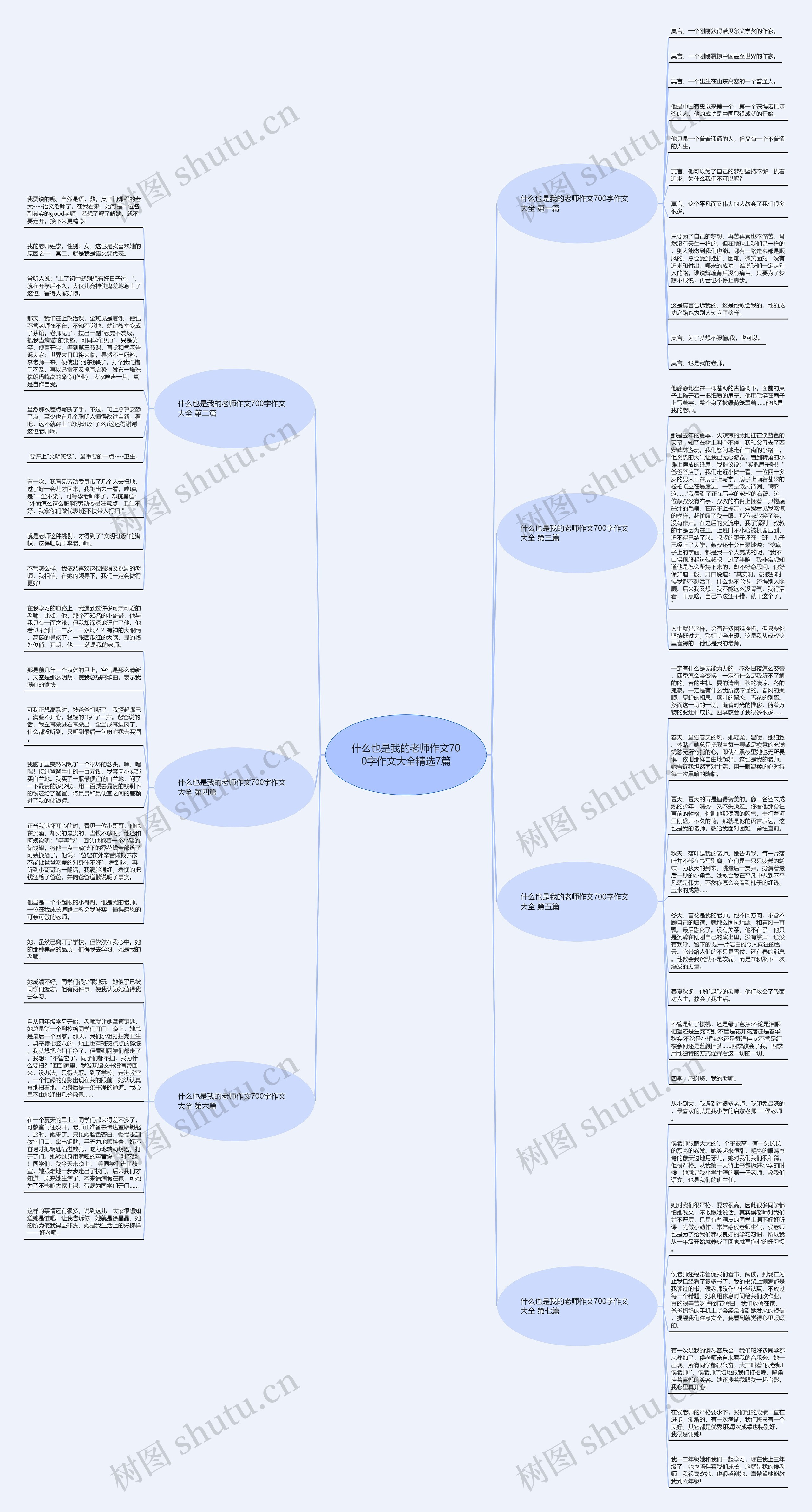 什么也是我的老师作文700字作文大全精选7篇思维导图
