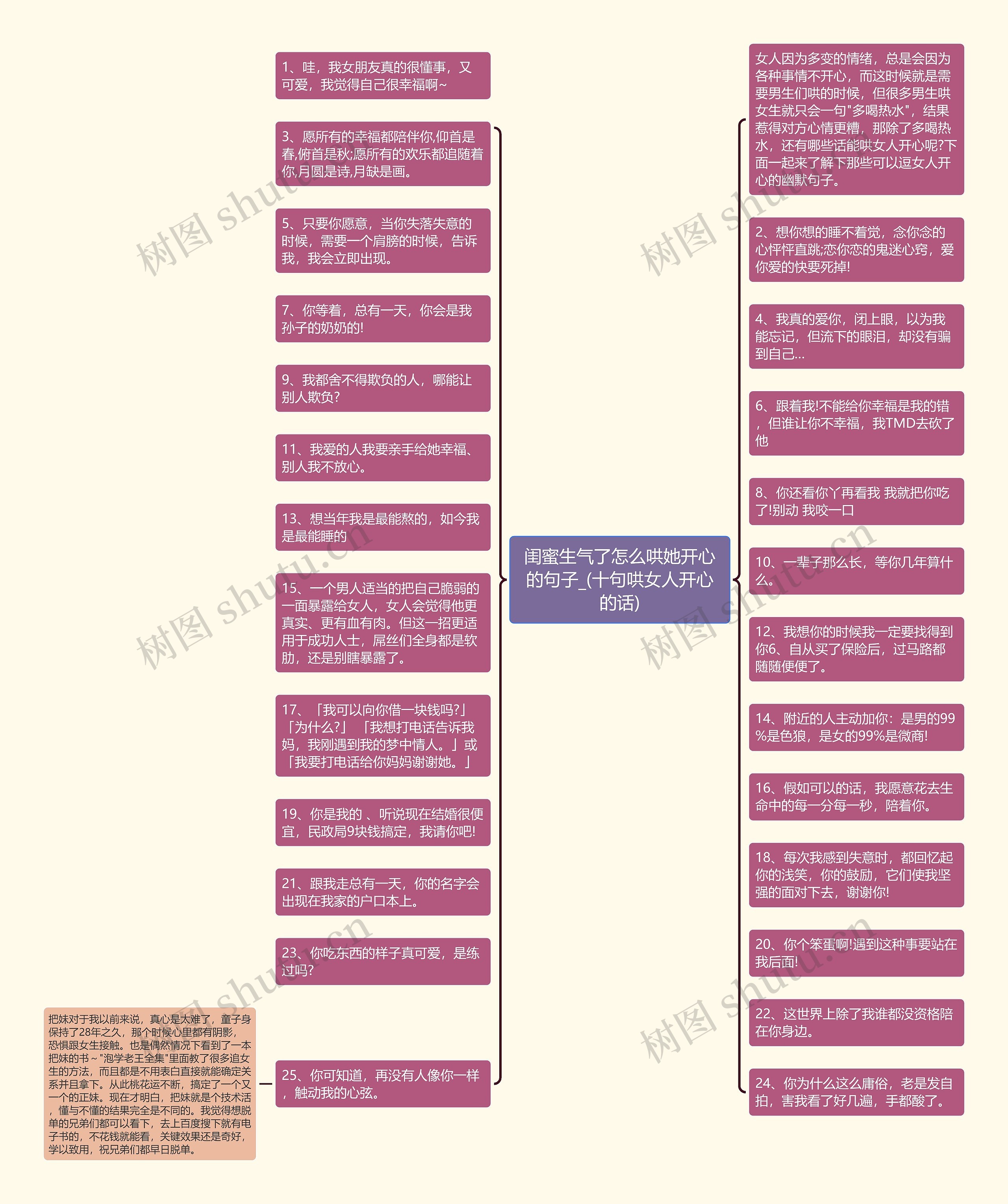 闺蜜生气了怎么哄她开心的句子_(十句哄女人开心的话)思维导图