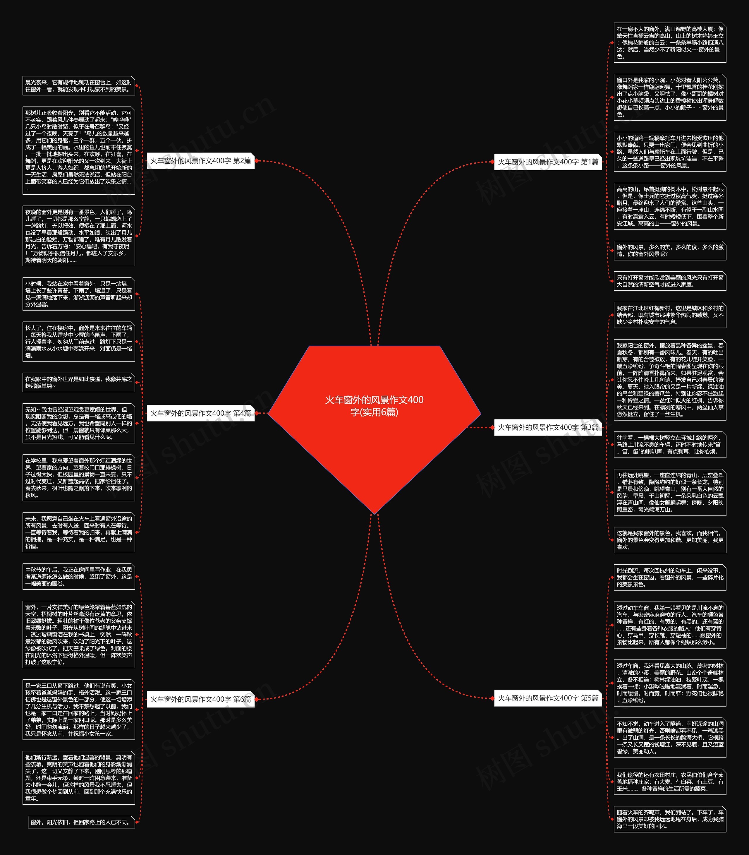 火车窗外的风景作文400字(实用6篇)思维导图