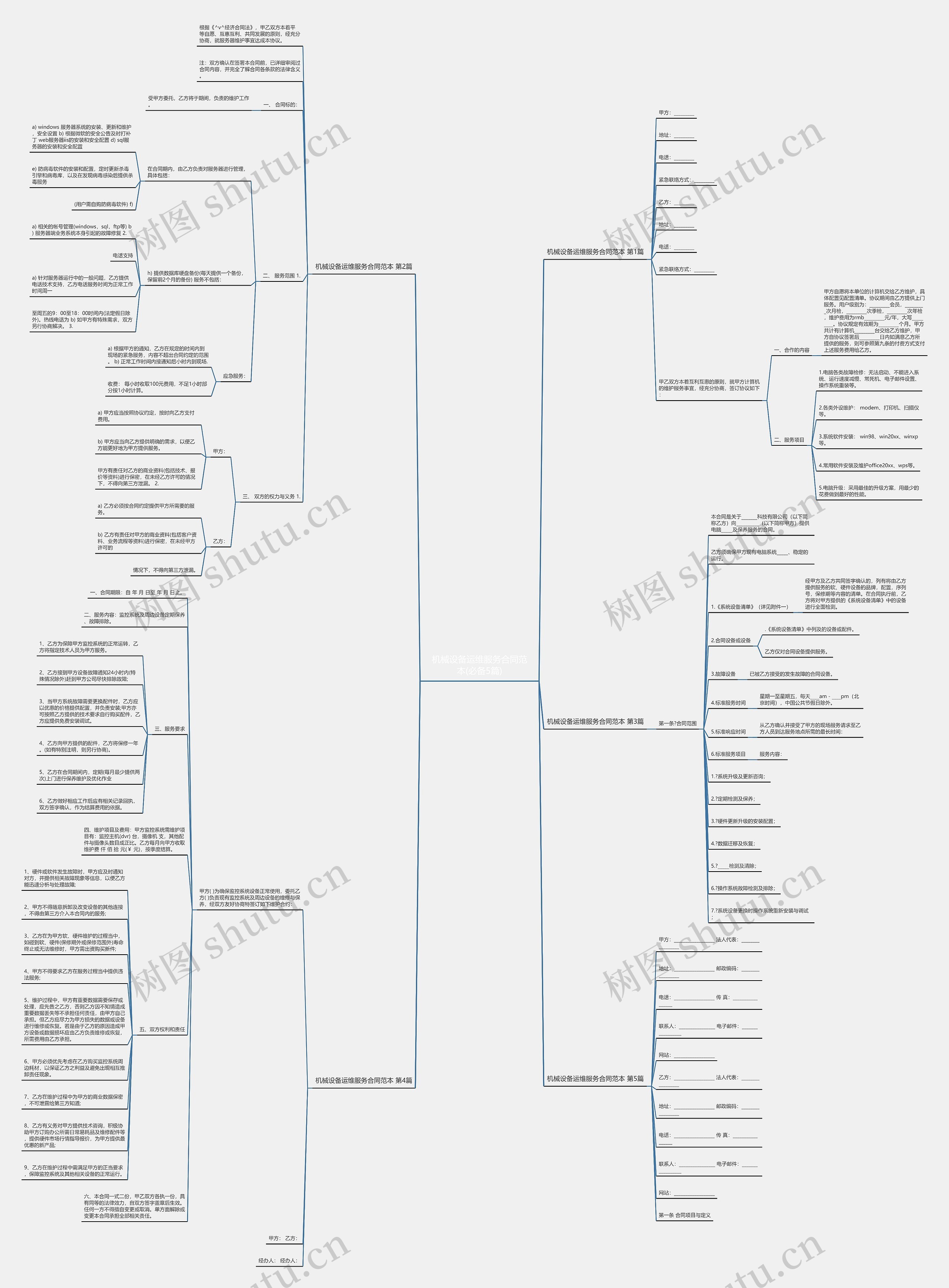机械设备运维服务合同范本(必备5篇)思维导图
